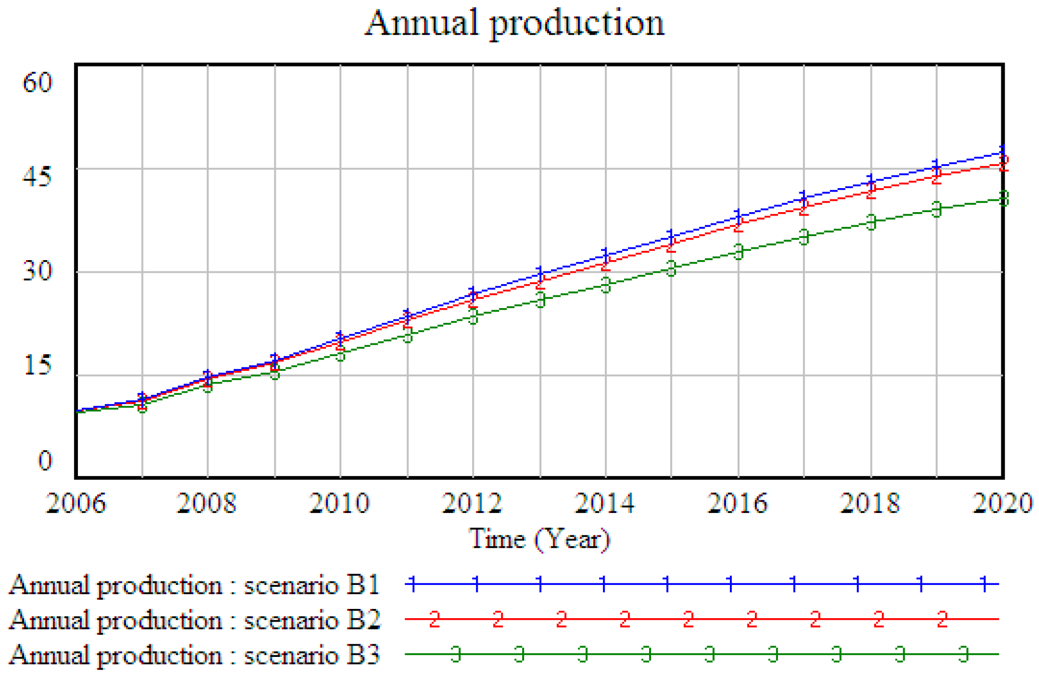 Energies 10 00154 g008 550