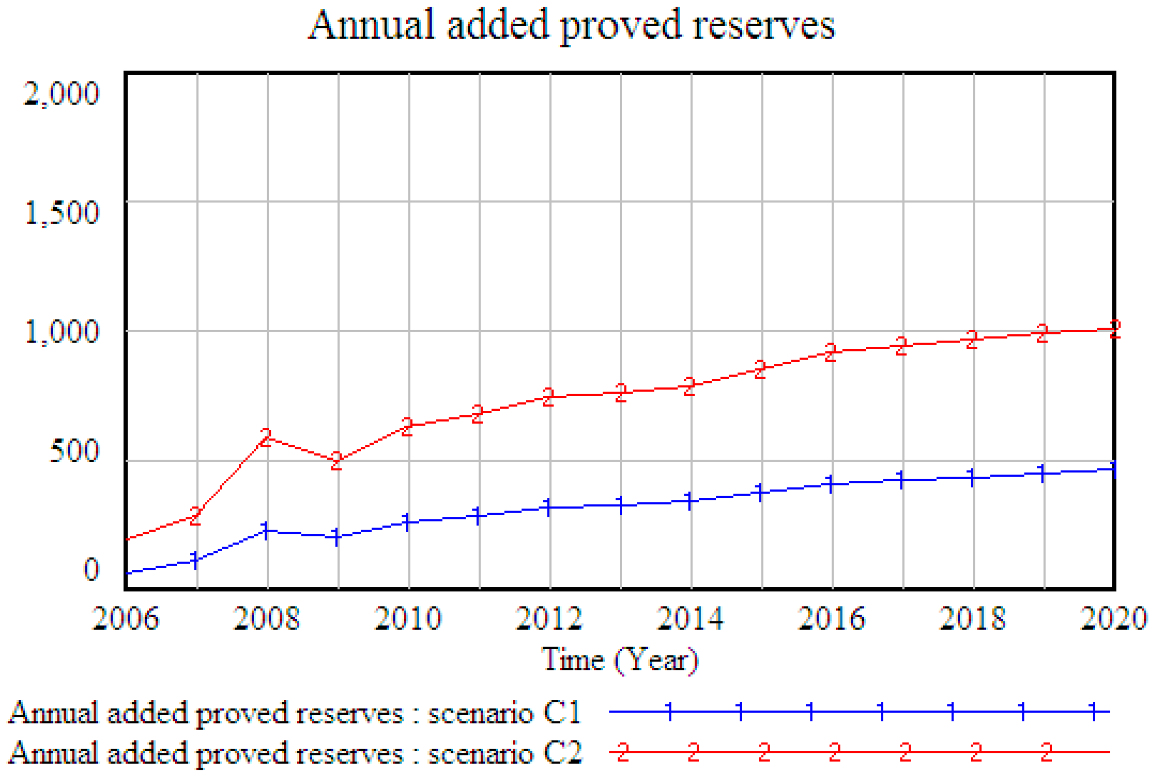 Energies 10 00154 g009 550