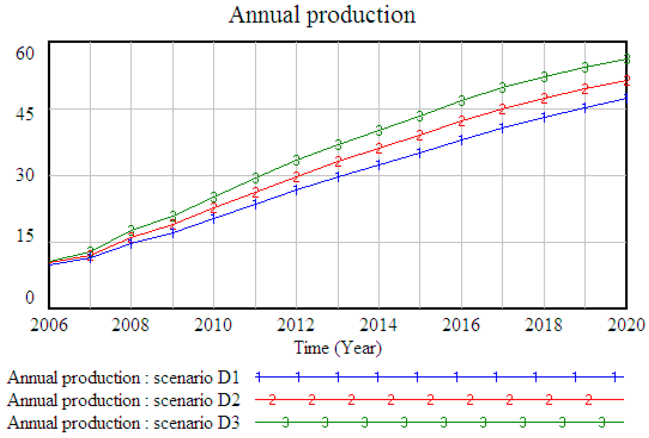 Energies 10 00154 g012 550