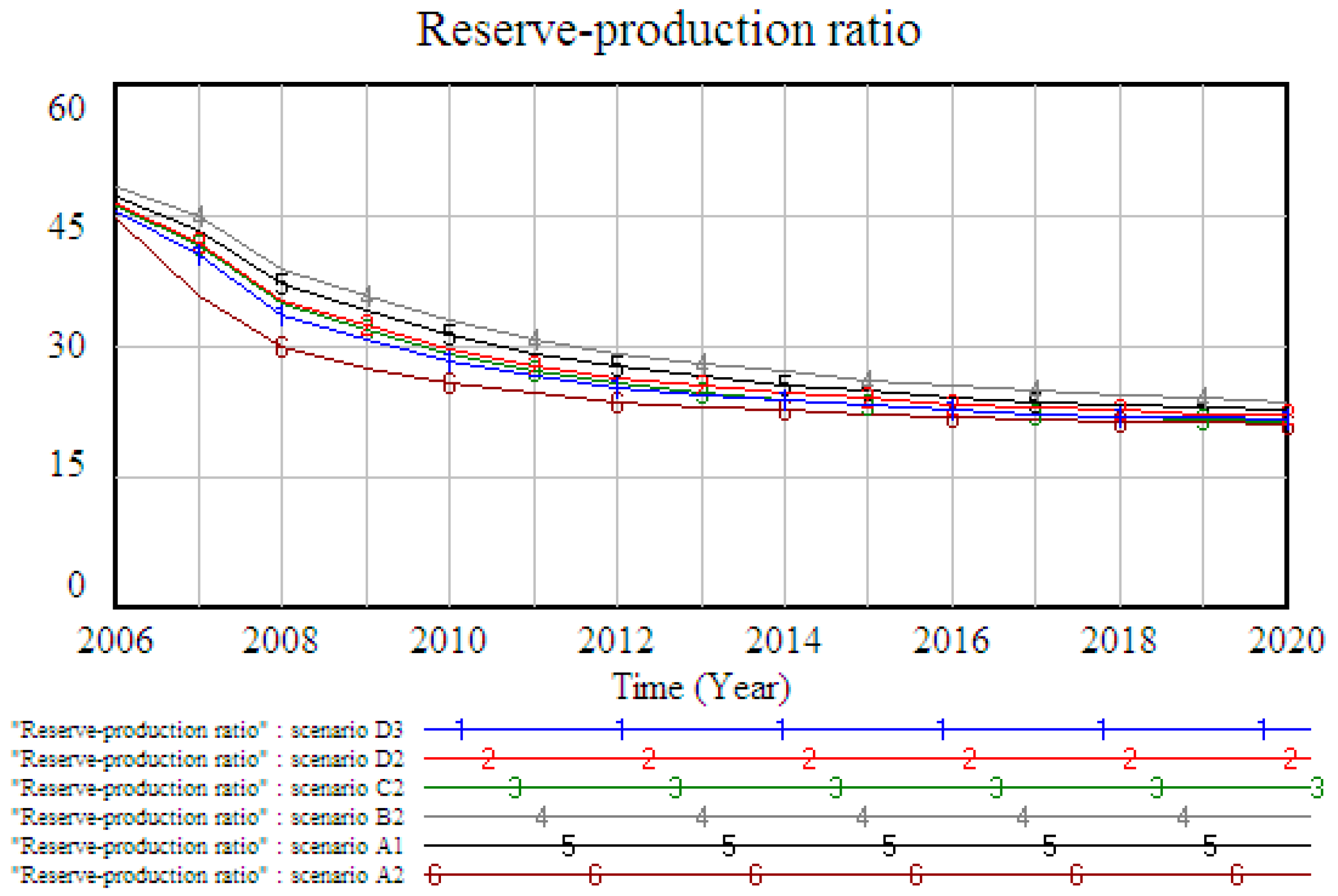 Energies 10 00154 g013 550