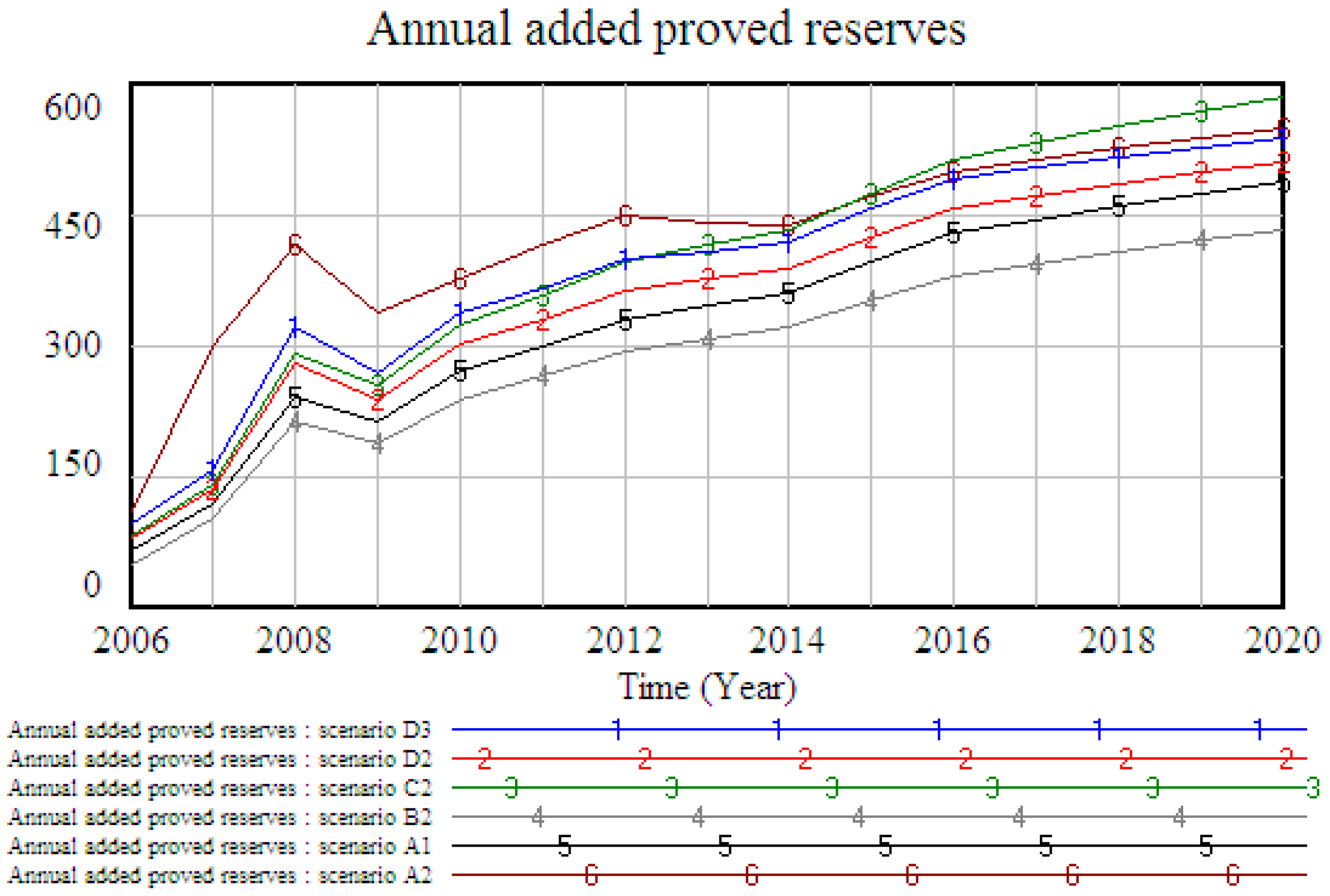 Energies 10 00154 g014 550