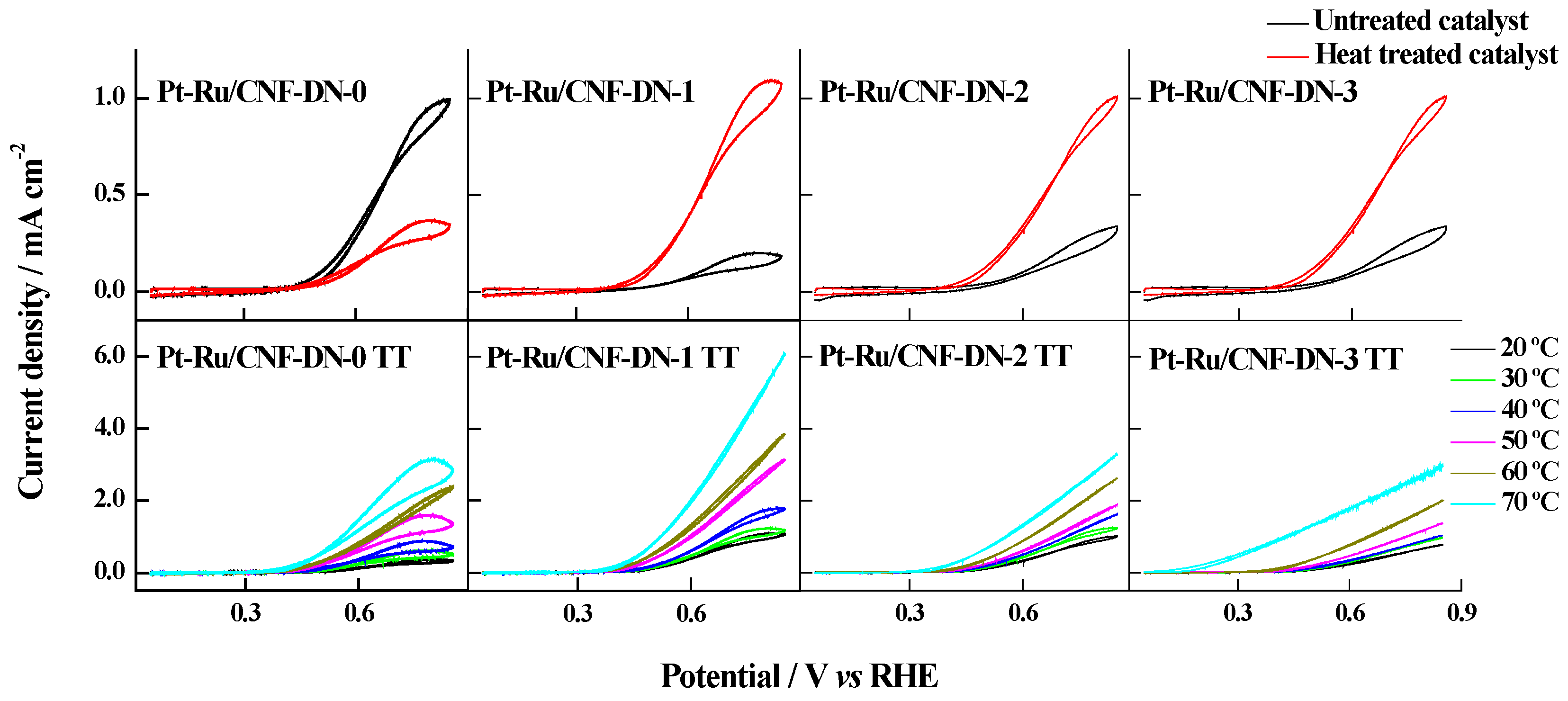 Energies 10 00159 g007 550