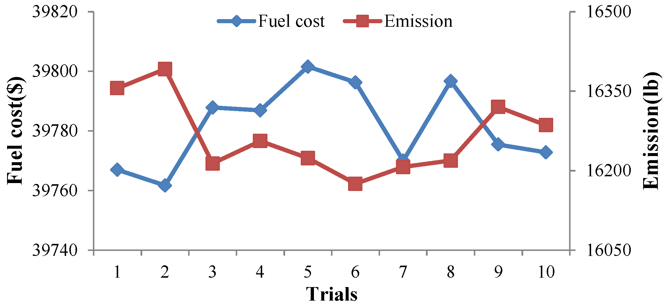 Energies 10 00163 g006 550