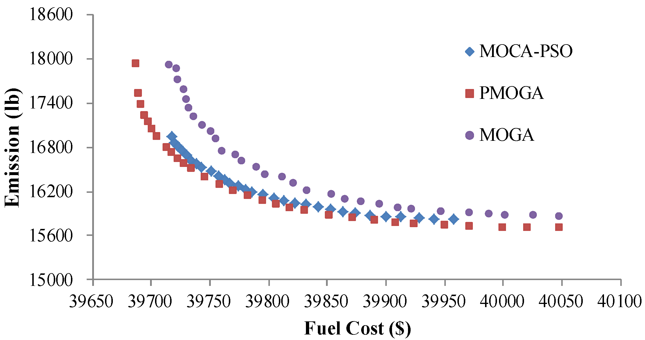 Energies 10 00163 g007 550