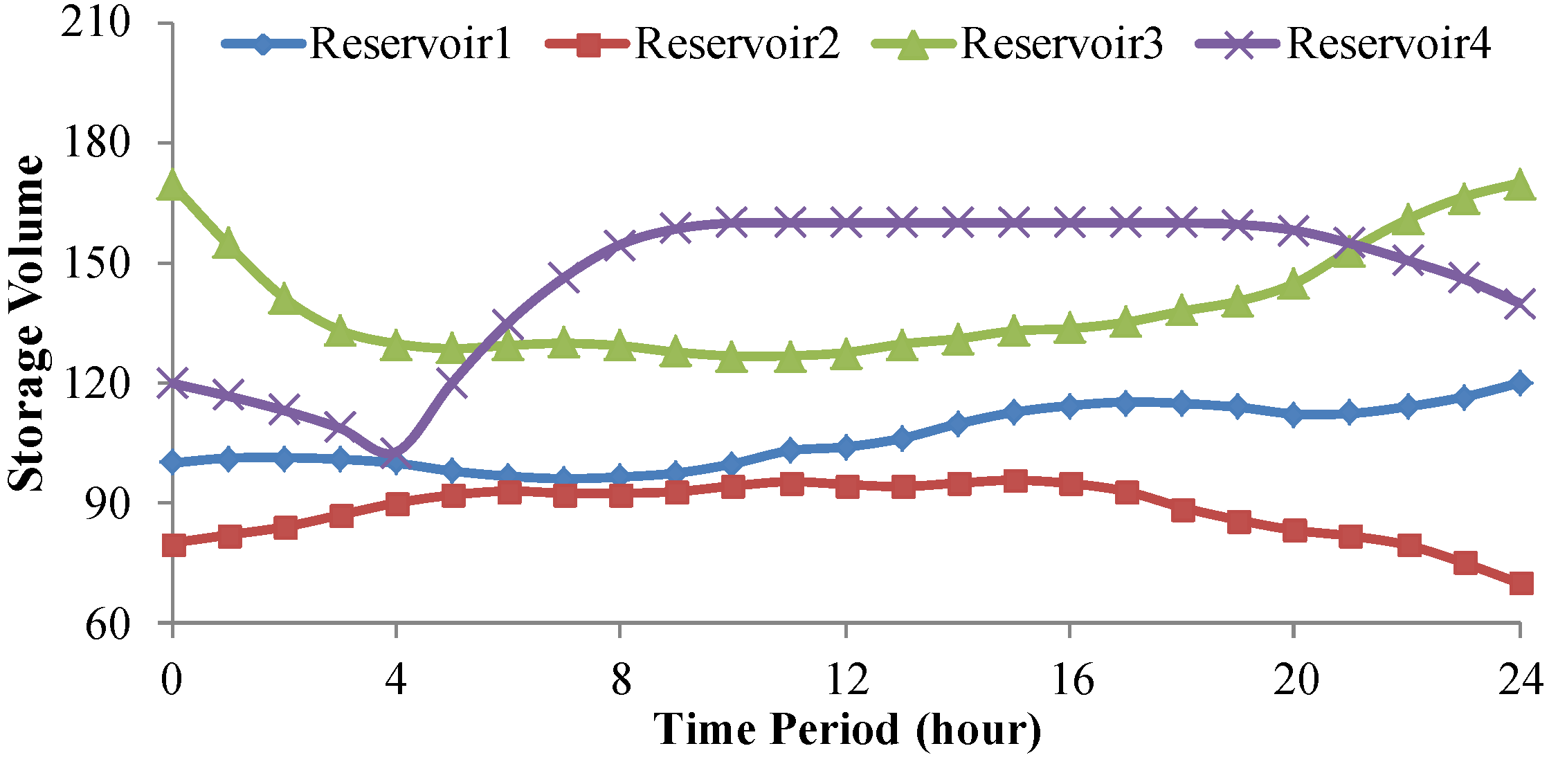 Energies 10 00163 g008 550
