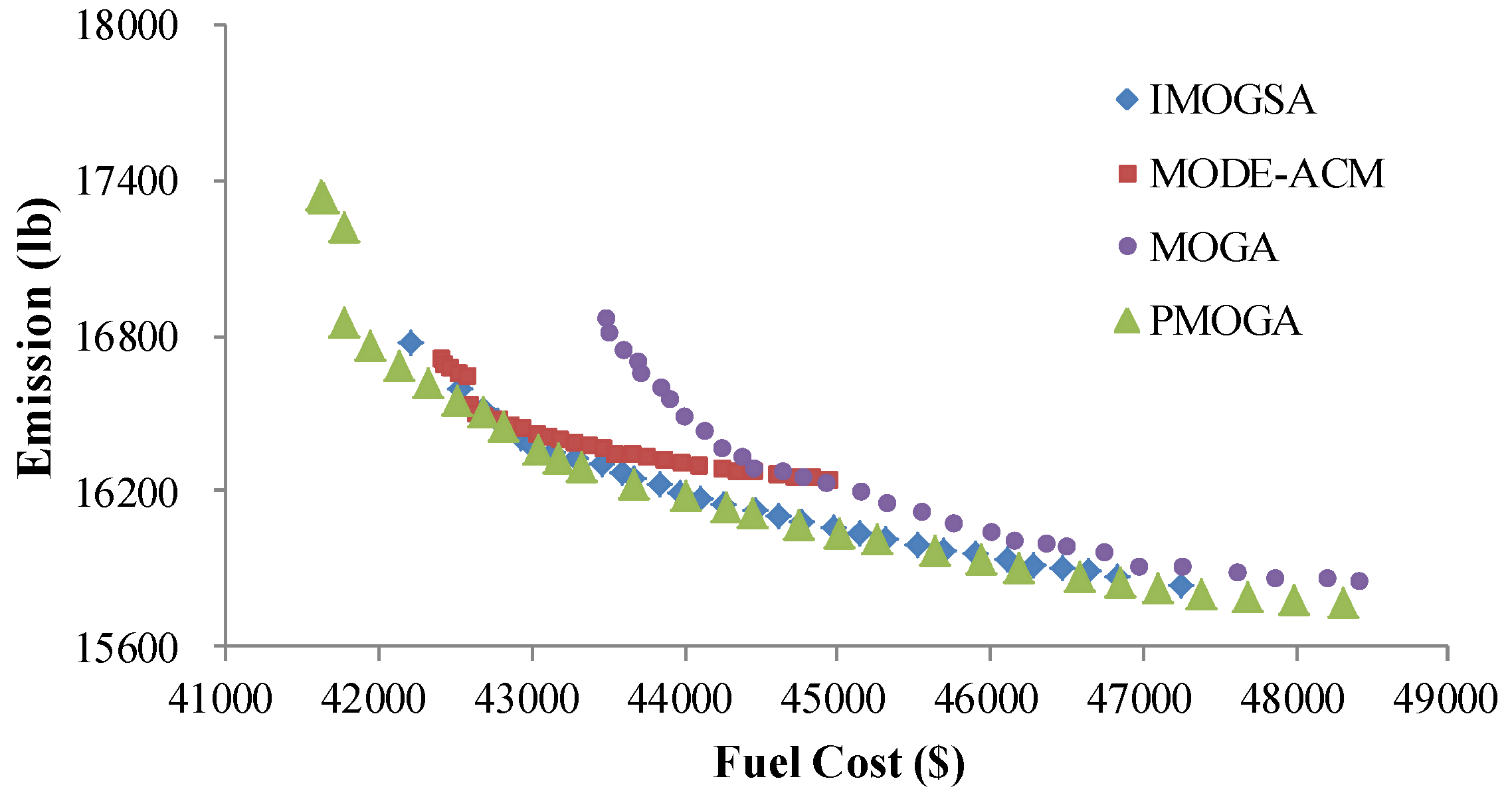 Energies 10 00163 g009 550