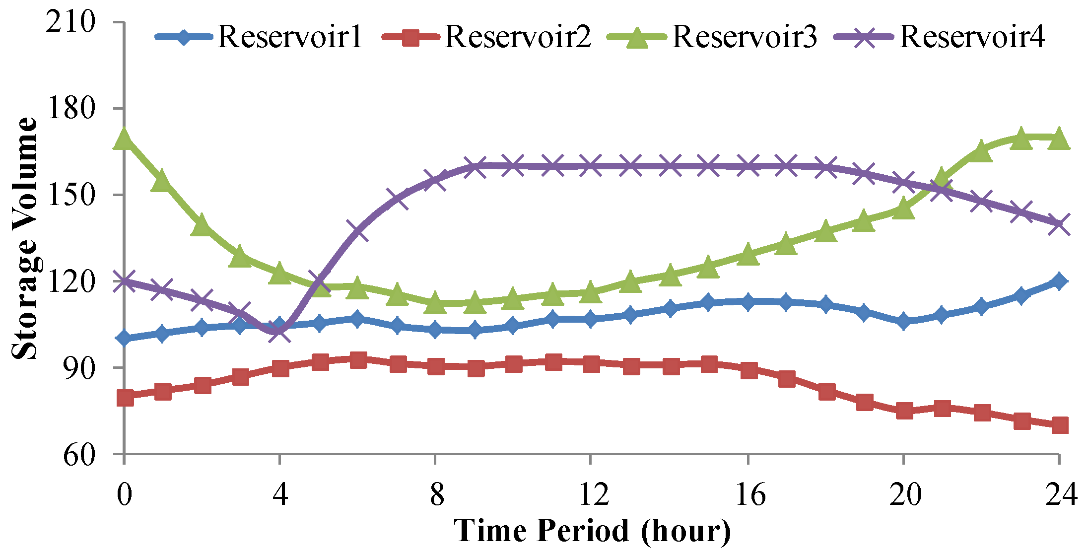 Energies 10 00163 g010 550