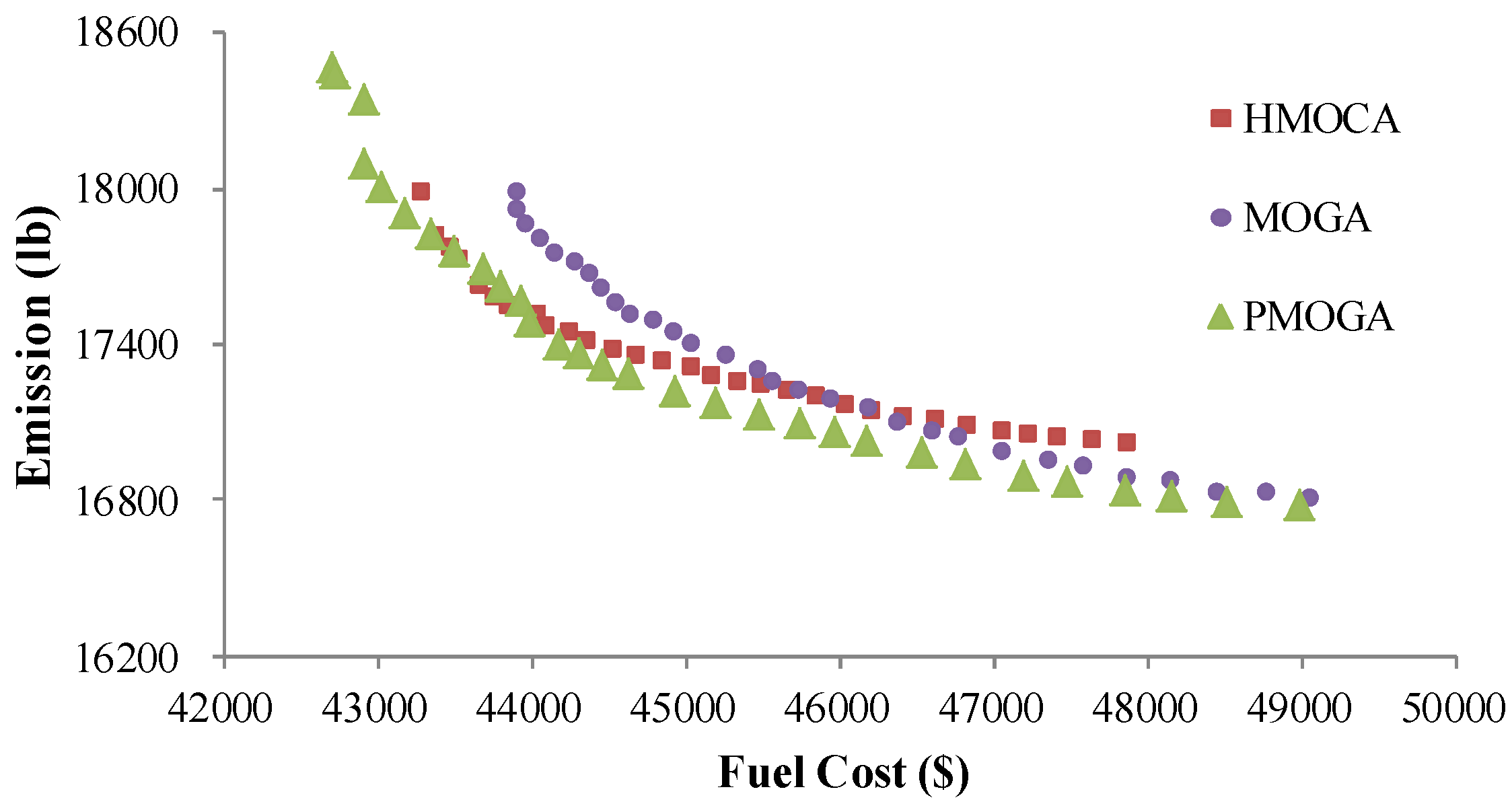 Energies 10 00163 g011 550