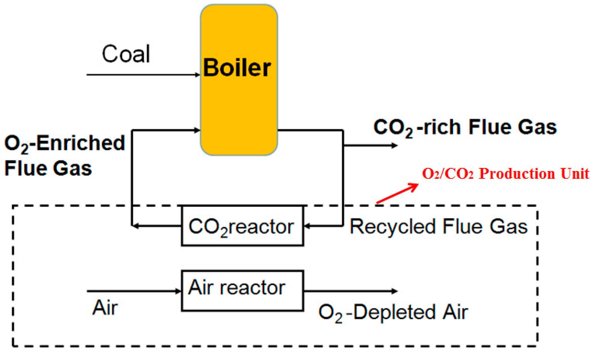 Energies 10 00164 g001 550