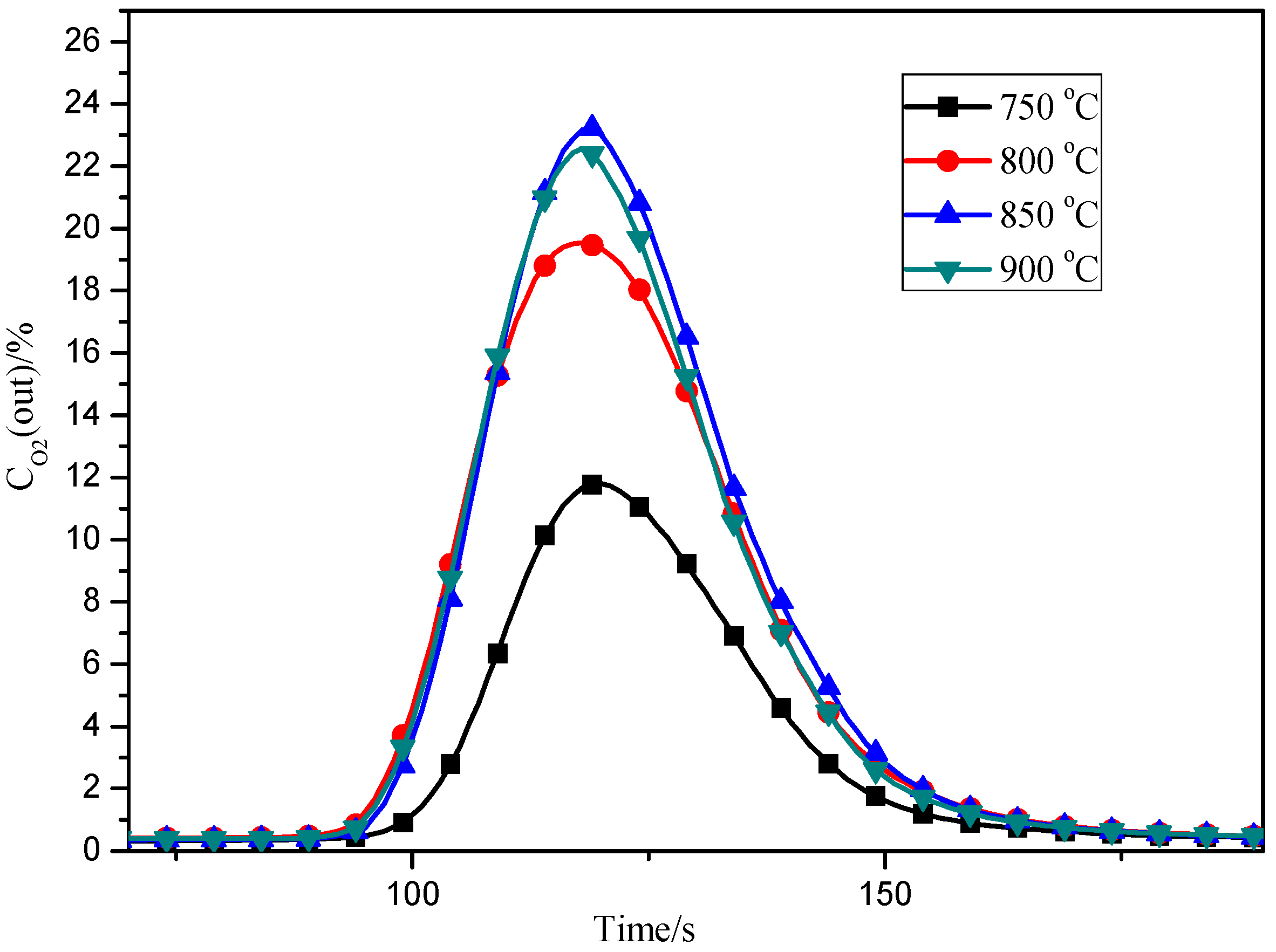 Energies 10 00164 g009 550