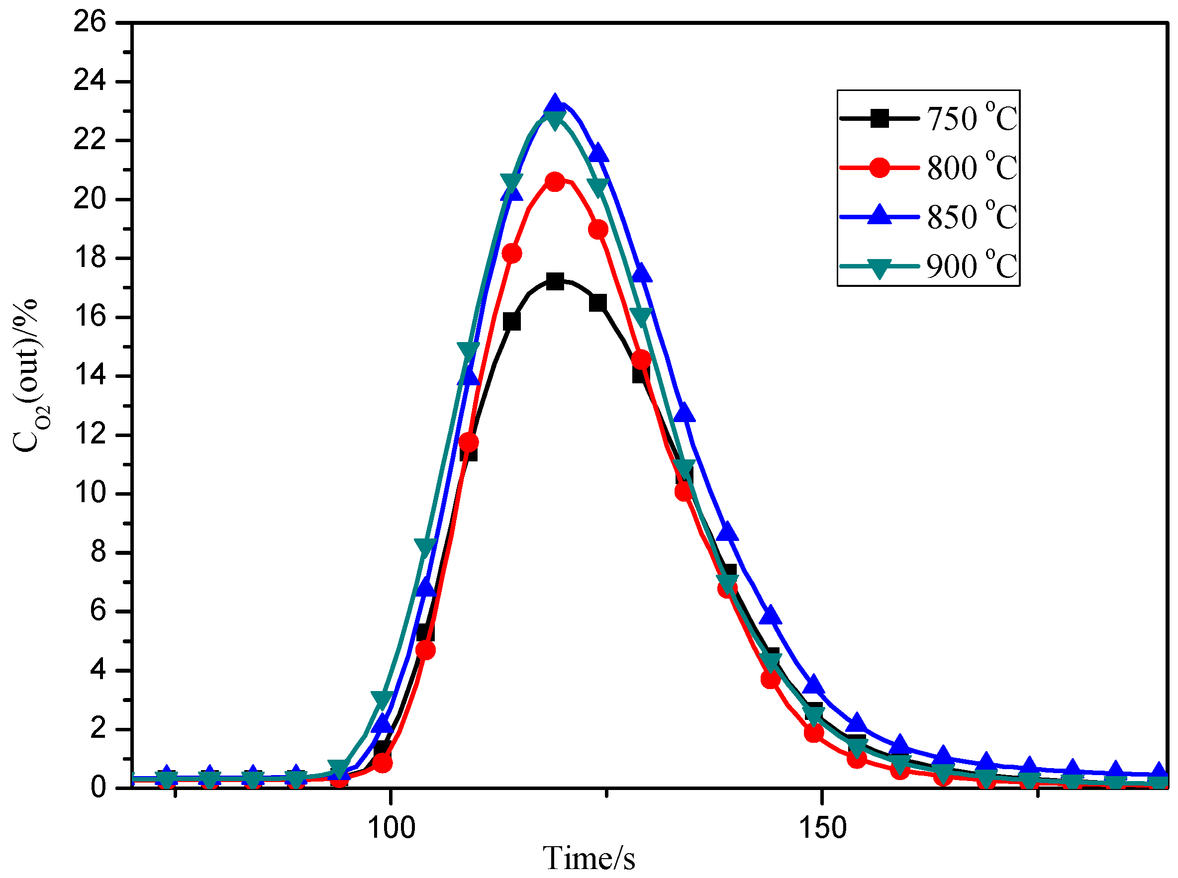 Energies 10 00164 g011 550