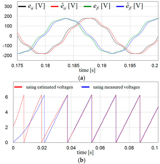 Energies Free Full Text Voltage Sensorless Control Scheme For A Grid Connected Inverter Using Disturbance Observer Html