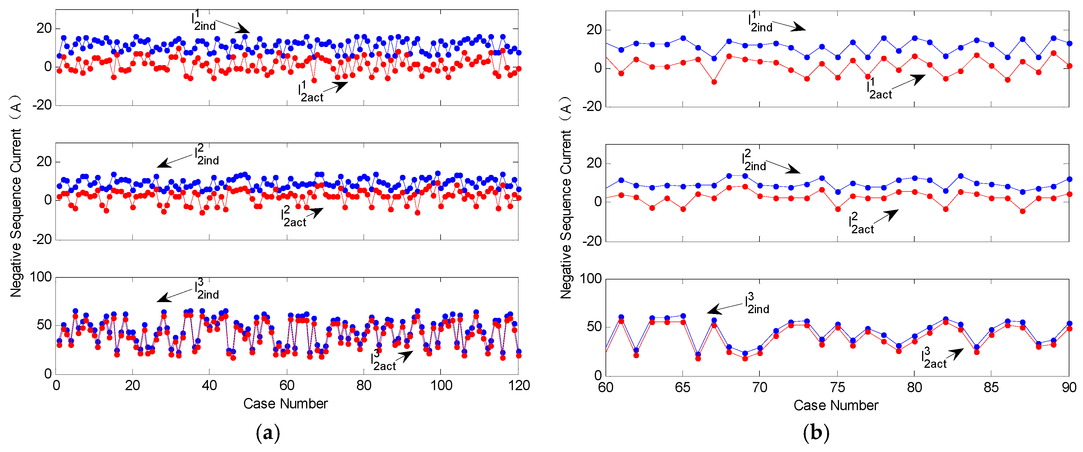 Energies 10 00171 g003a 550