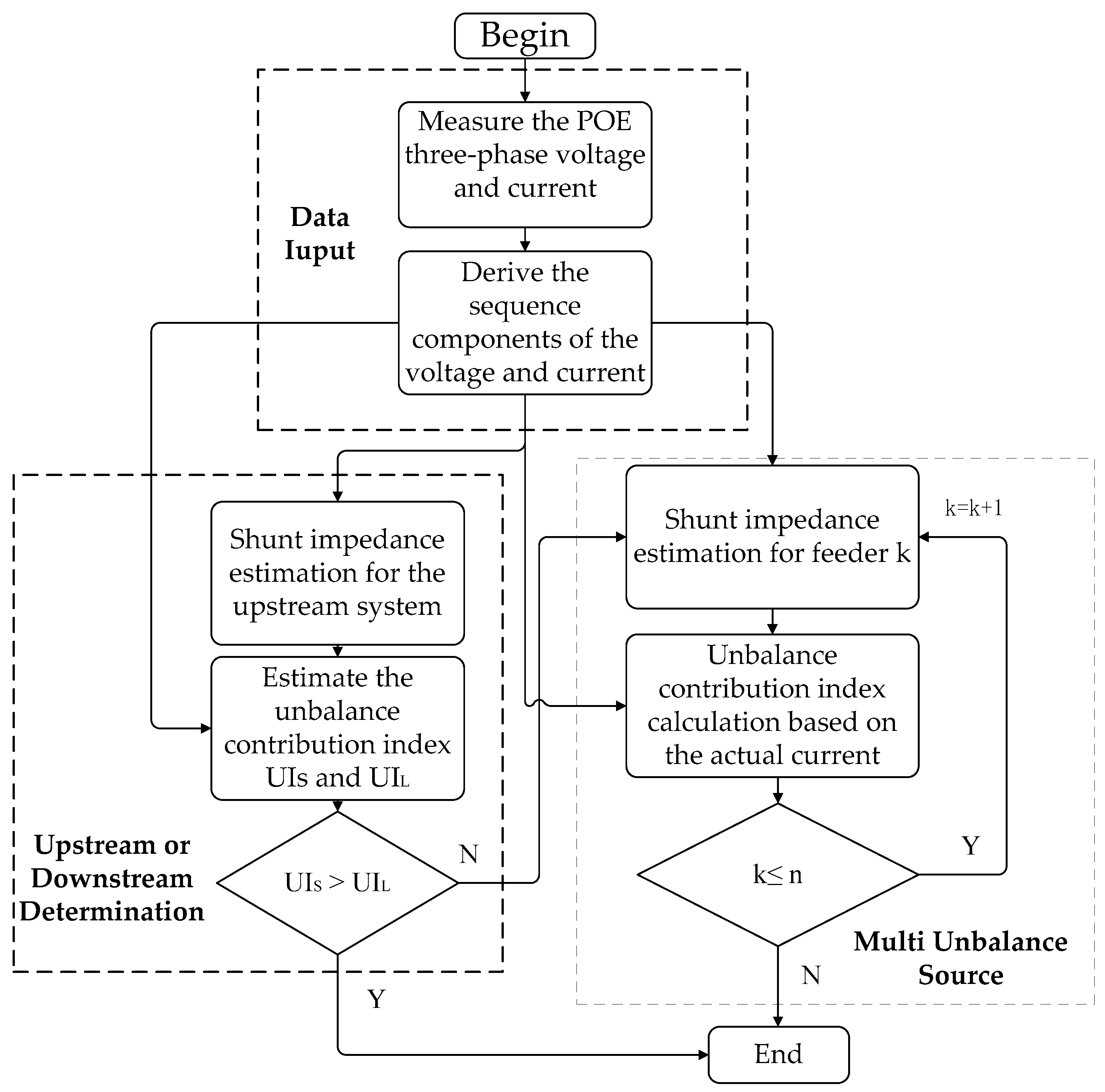 Energies 10 00171 g005 550
