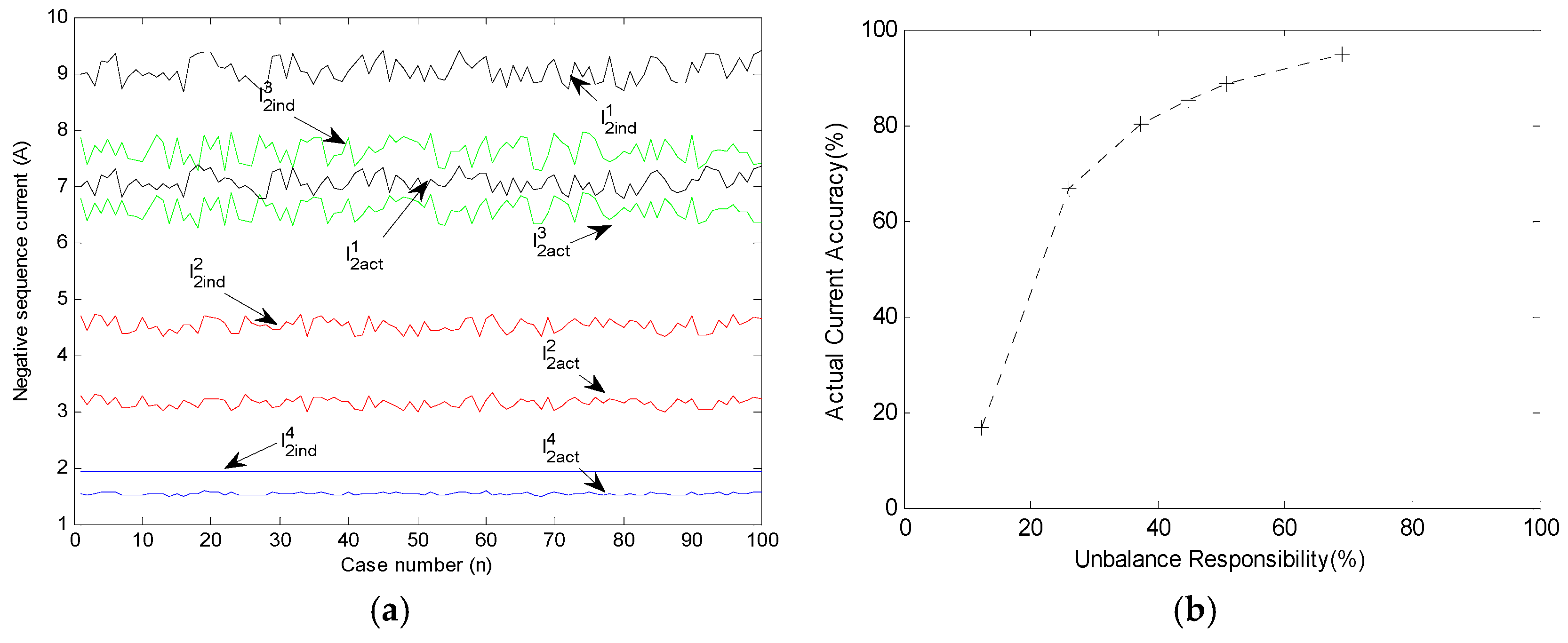 Energies 10 00171 g007 550