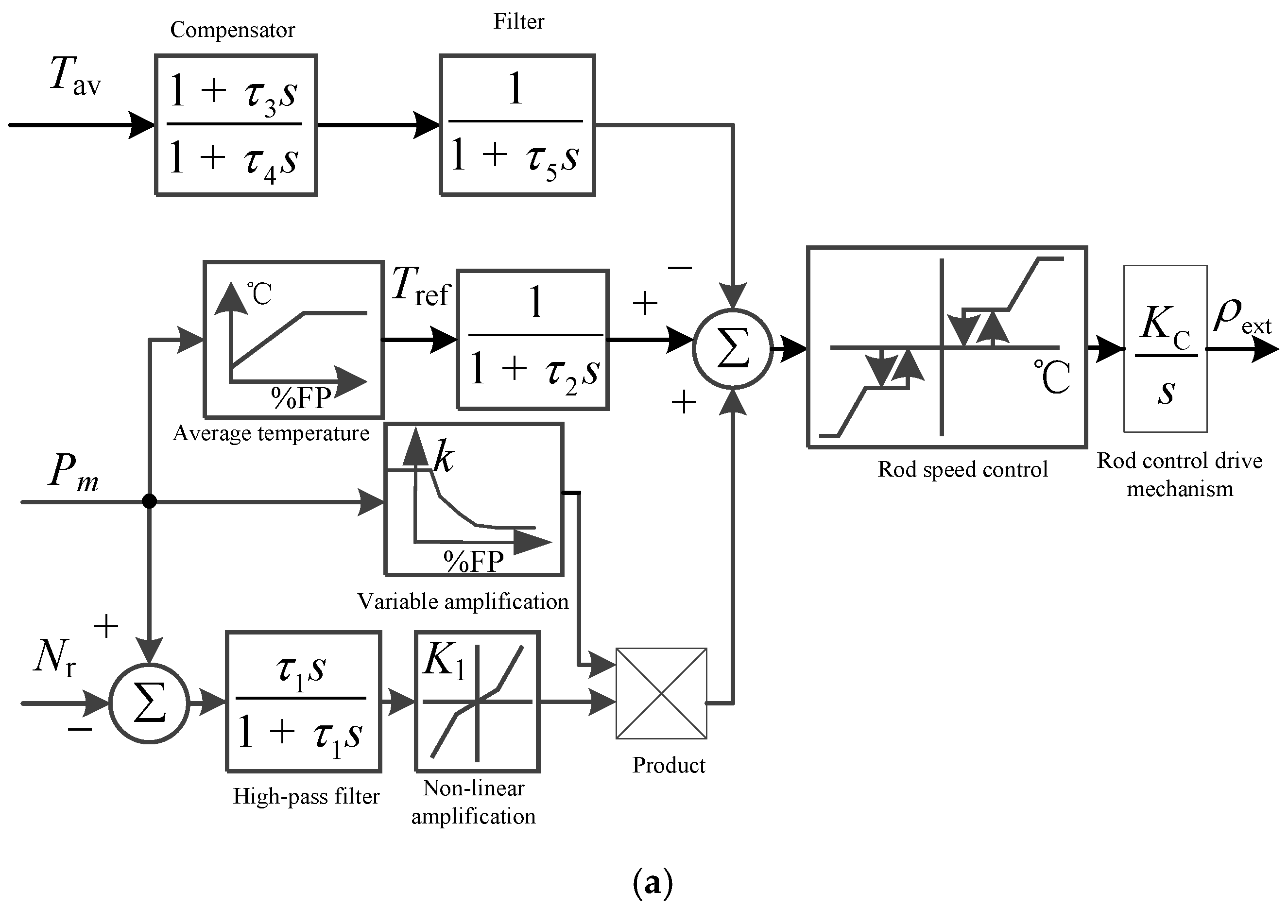 Energies 10 00173 g002a 550
