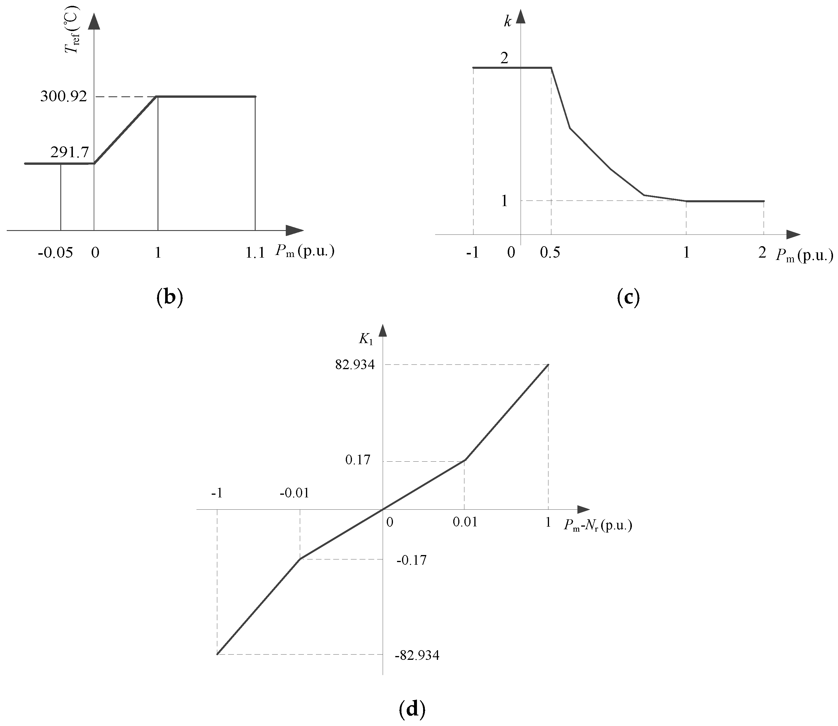 Energies 10 00173 g002b 550
