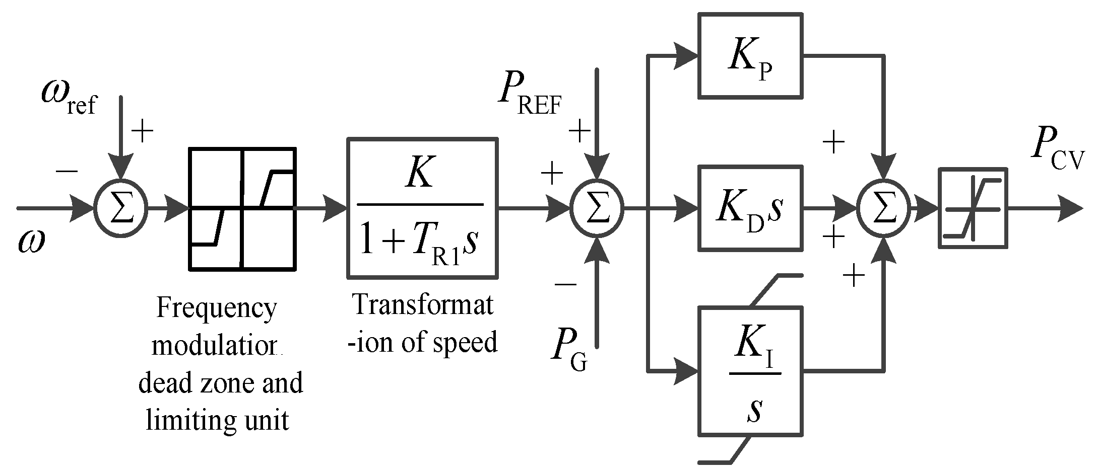 Energies 10 00173 g004 550