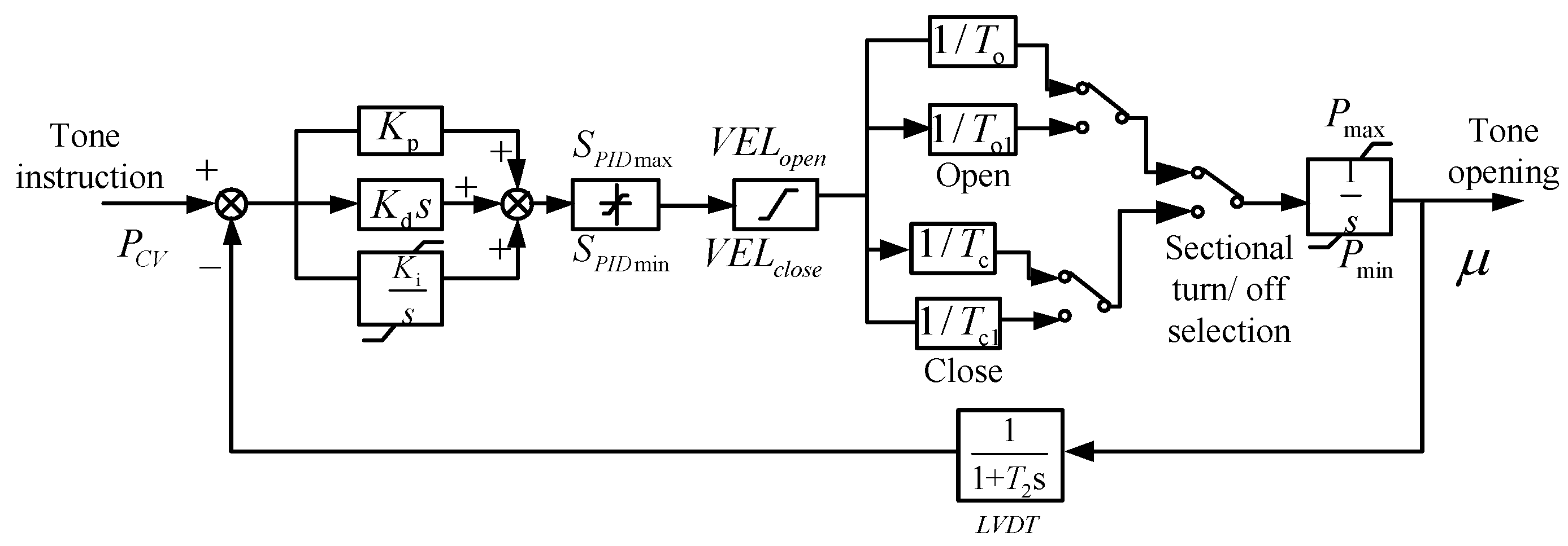 Energies 10 00173 g005 550