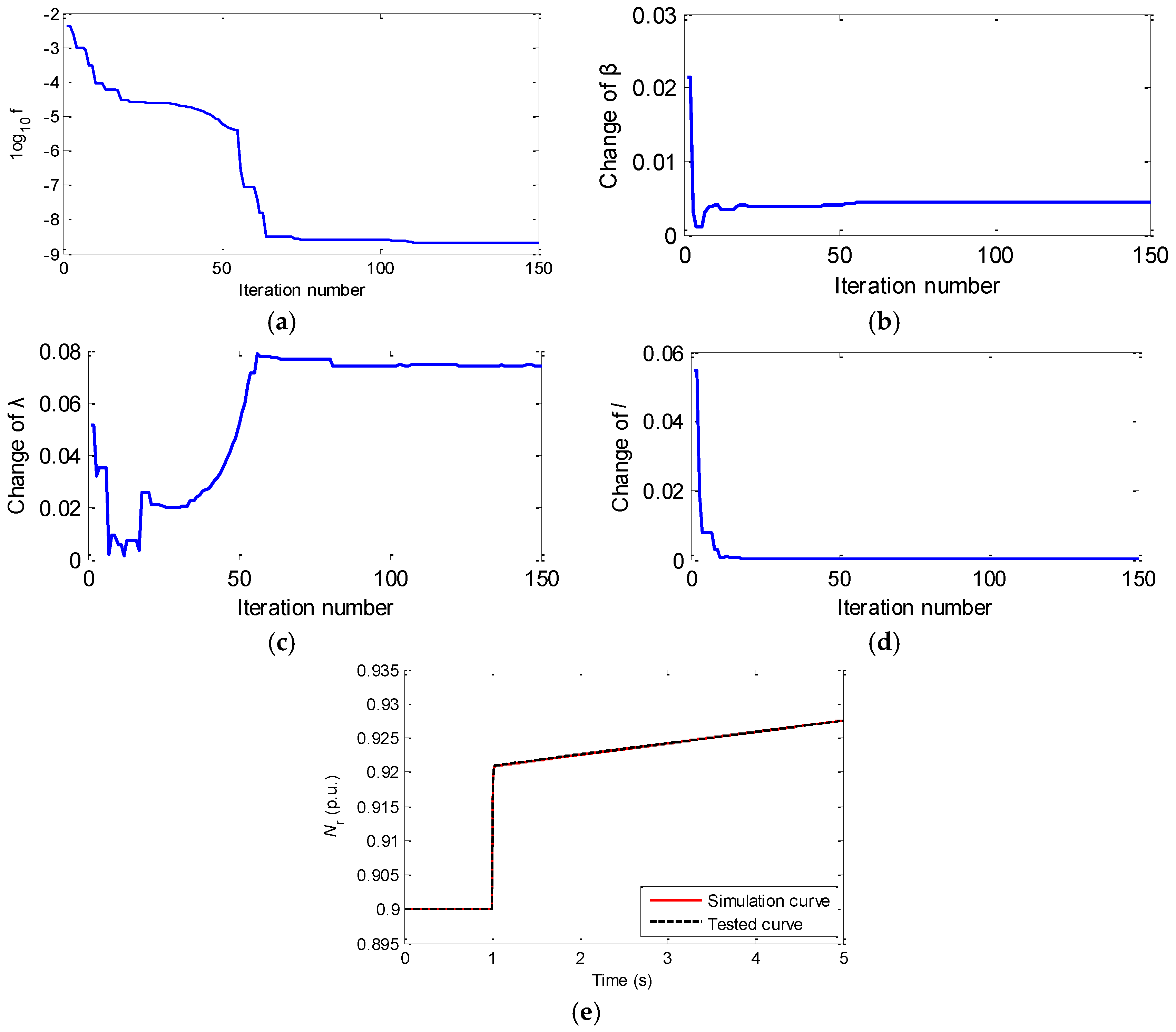 Energies 10 00173 g008 550