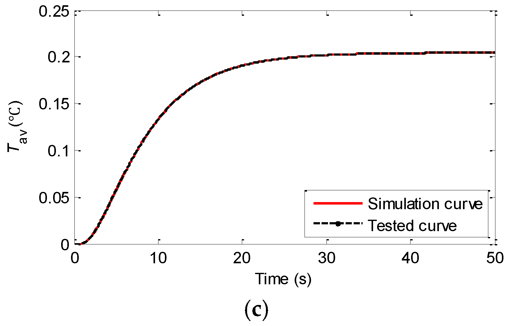 Energies 10 00173 g009b 550