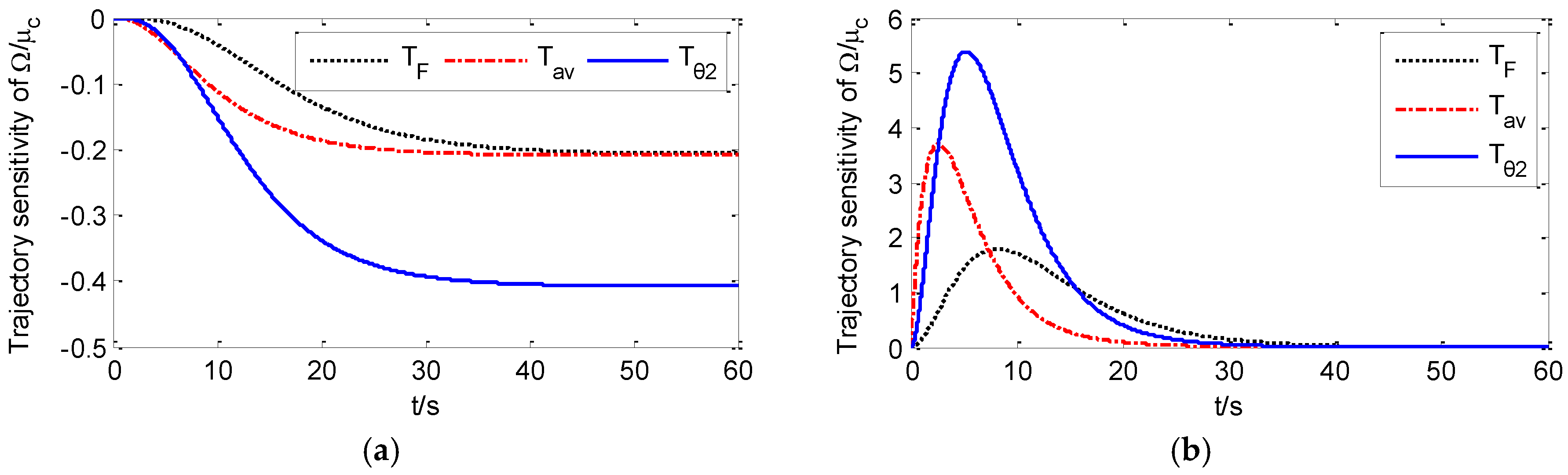 Energies 10 00173 g012 550