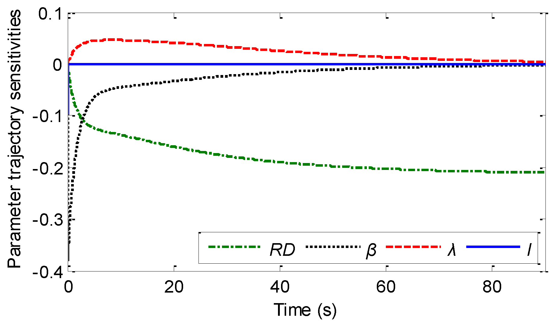 Energies 10 00173 g014 550