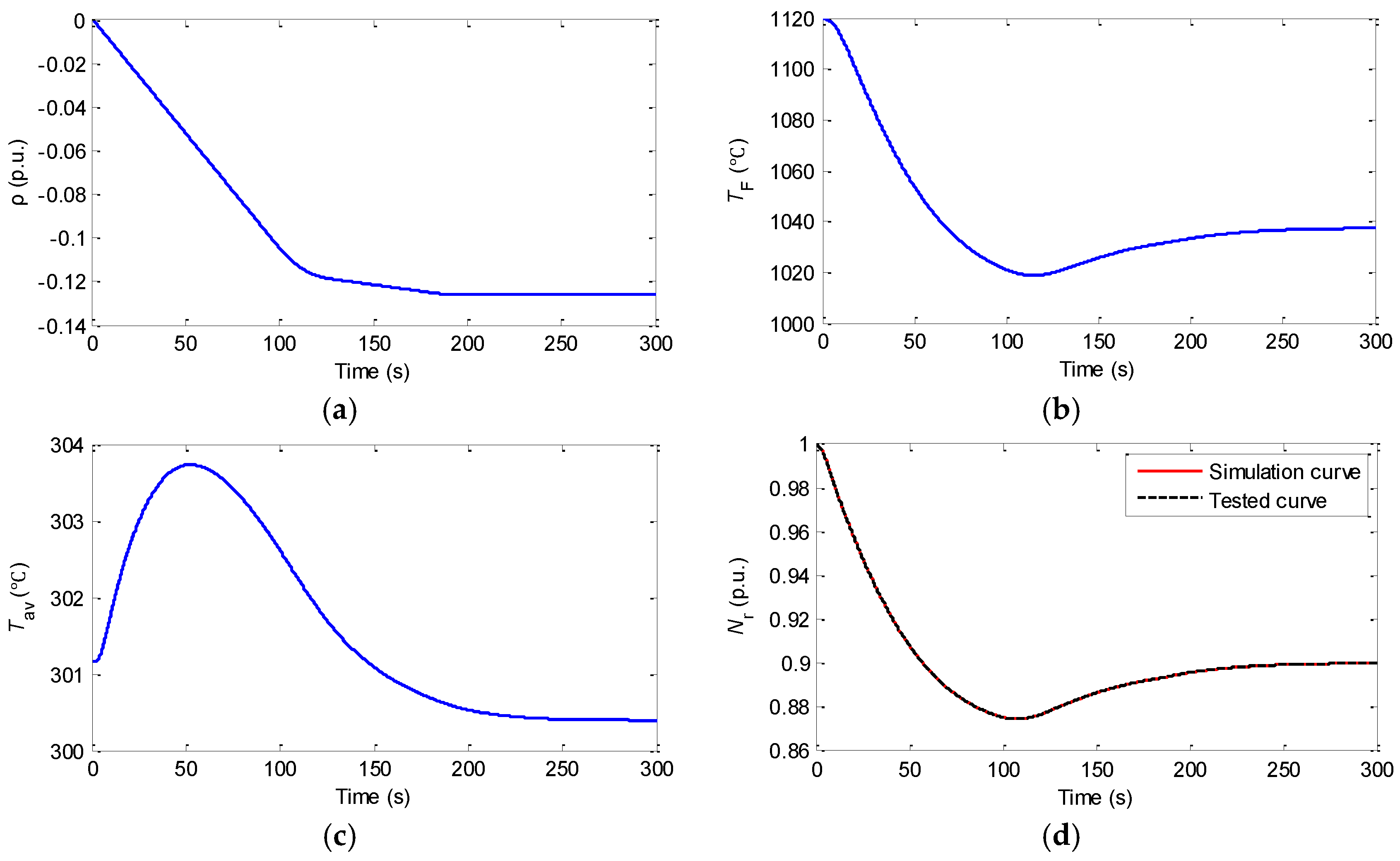 Energies 10 00173 g016 550