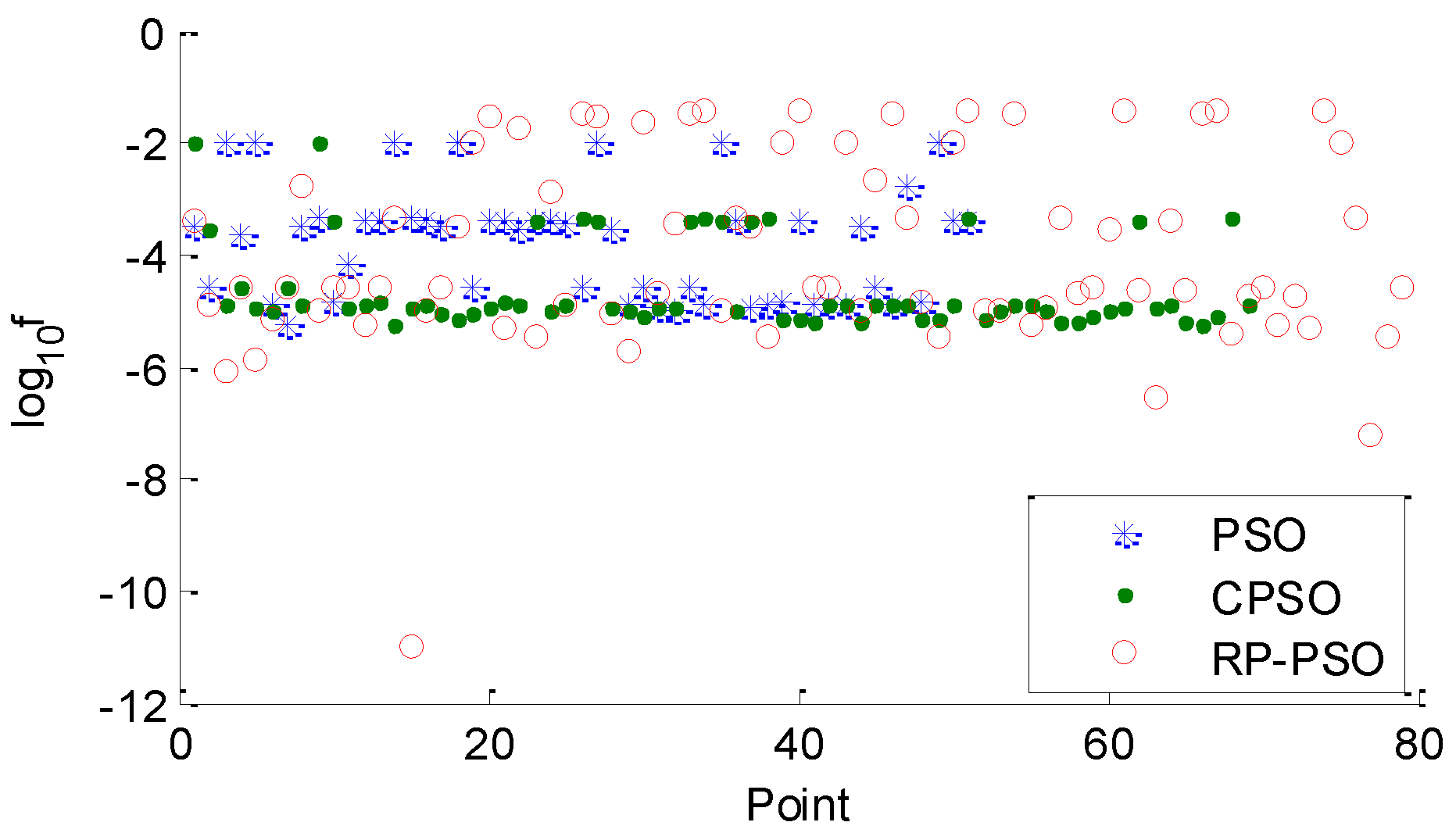 Energies 10 00173 g017 550