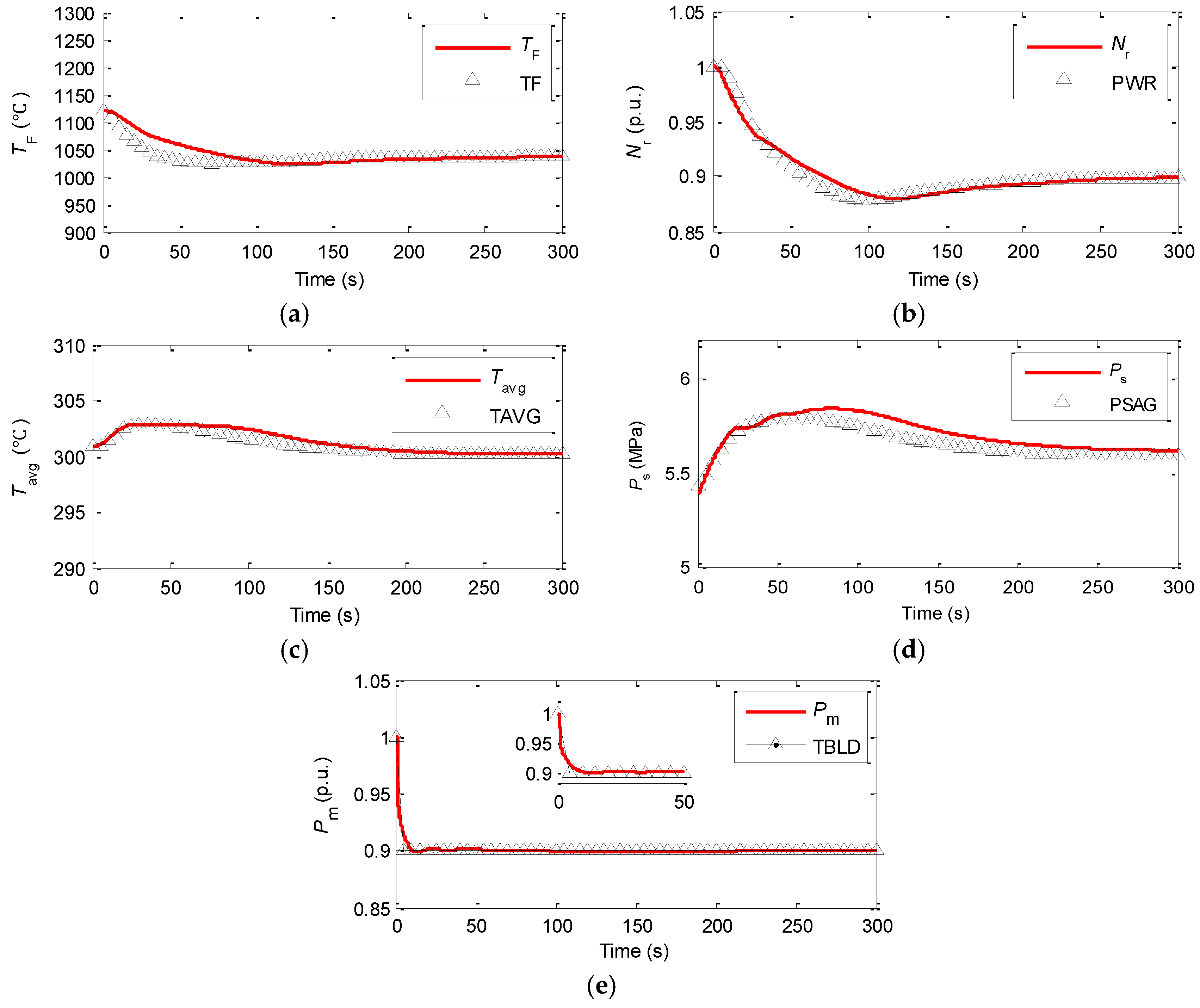 Energies 10 00173 g018 550