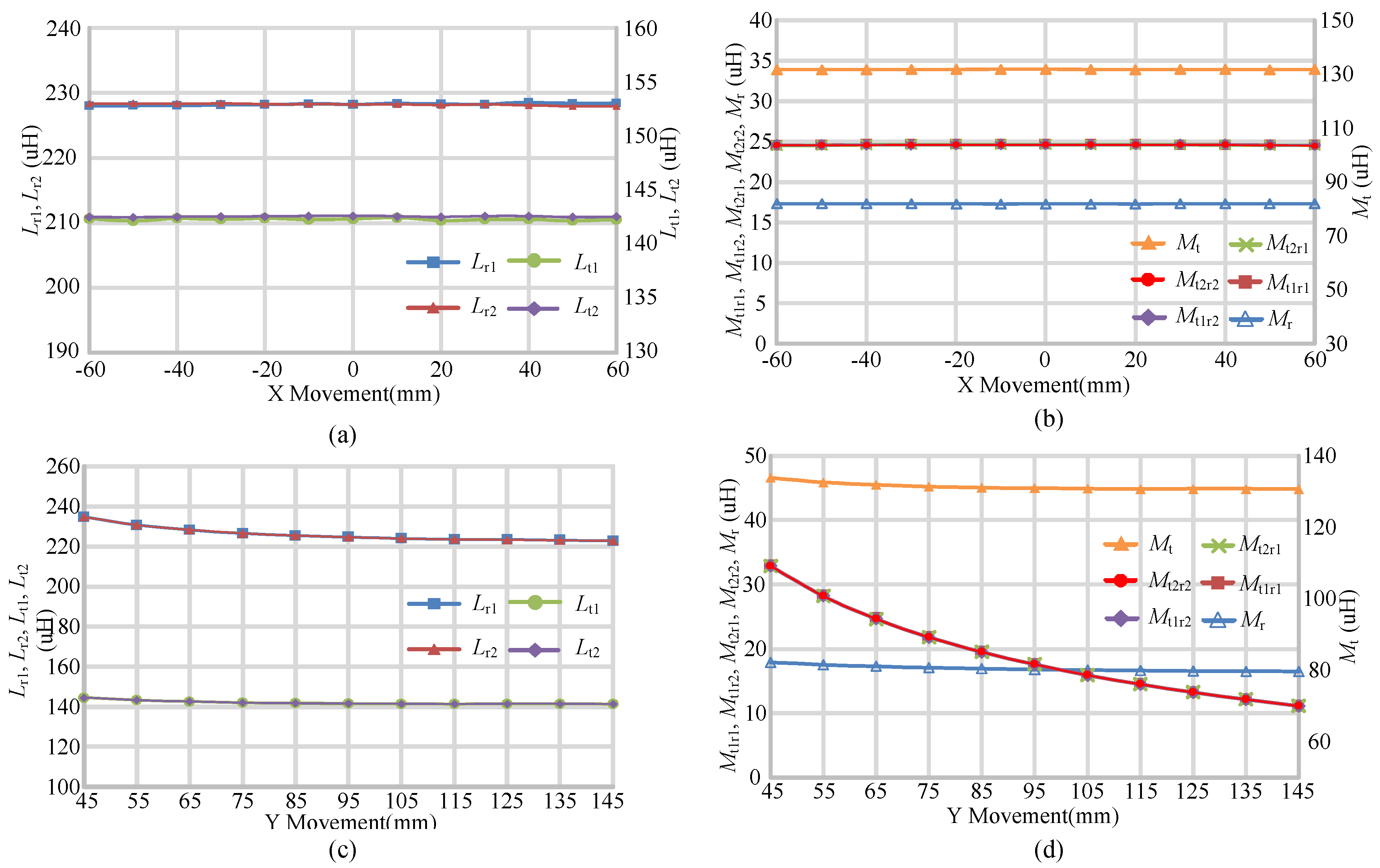 Energies 10 00174 g003 550