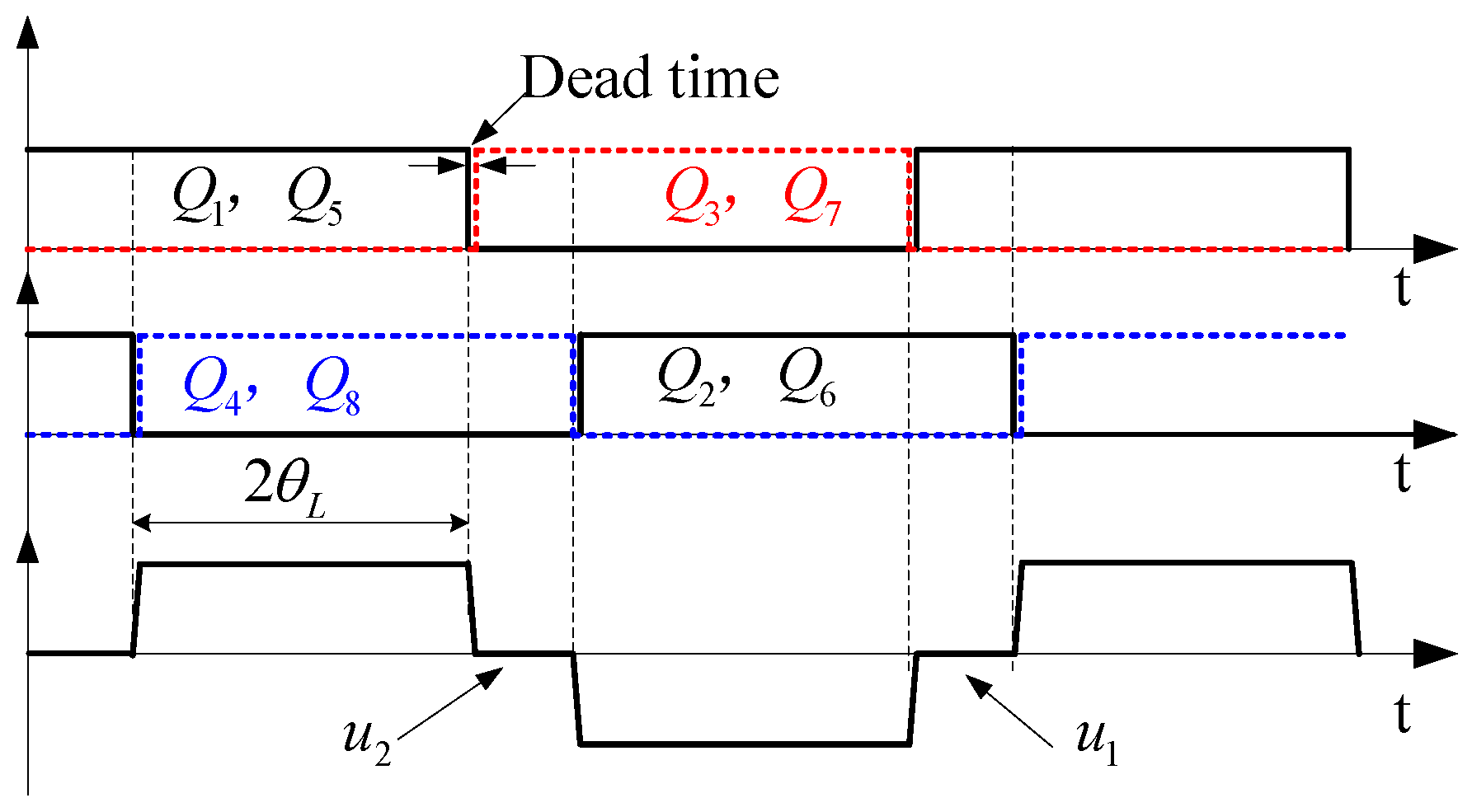 Energies 10 00174 g005 550