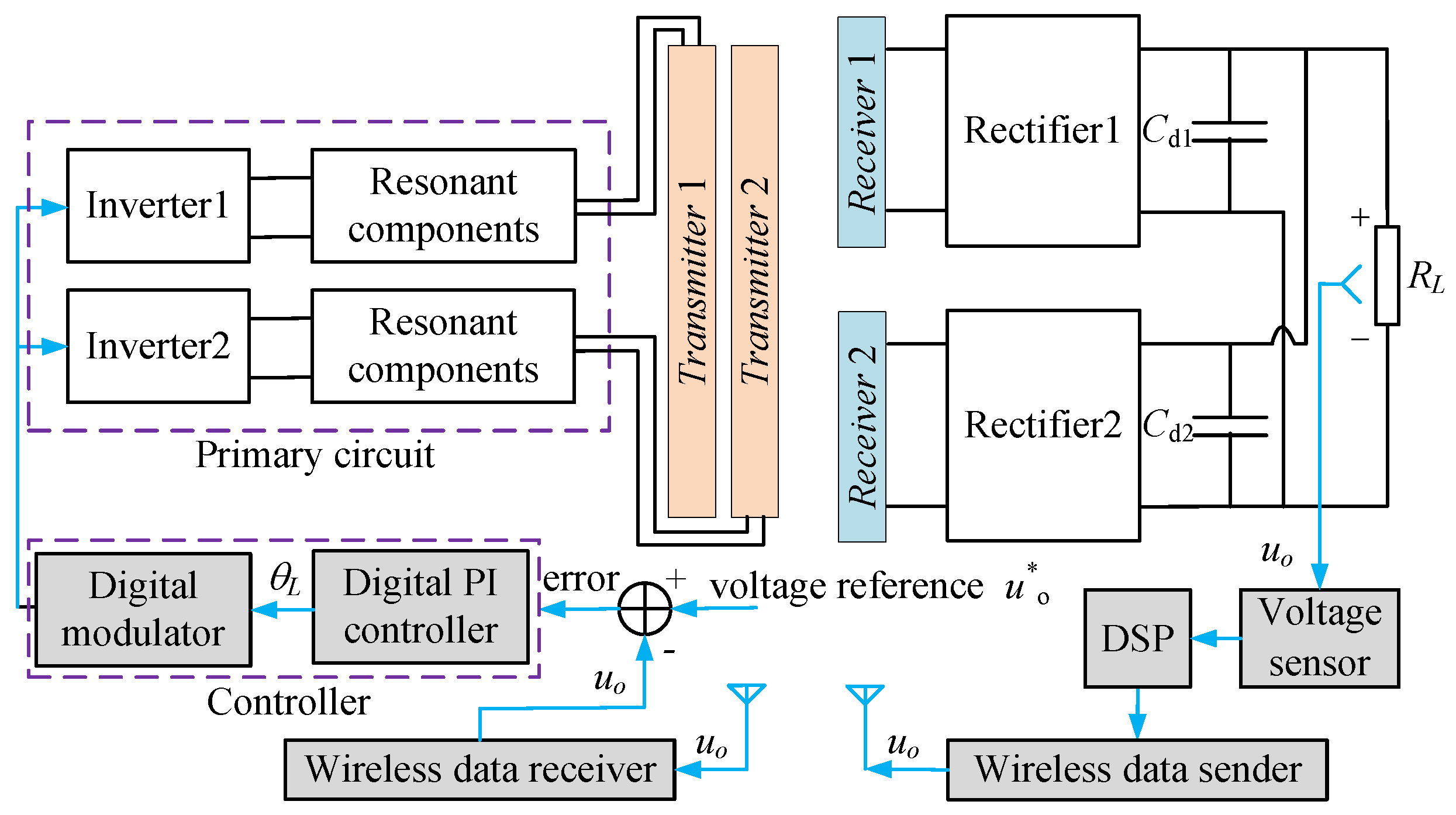 Energies 10 00174 g008 550