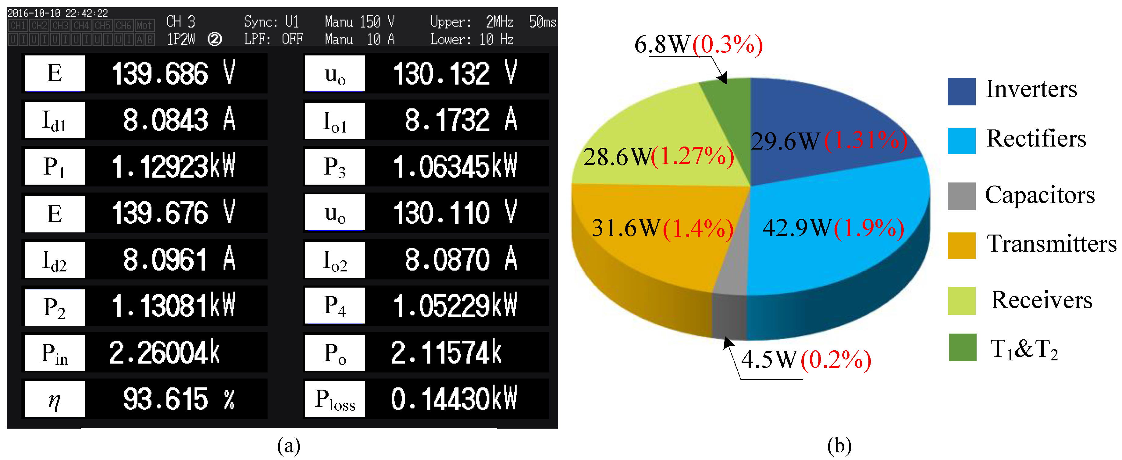 Energies 10 00174 g011 550