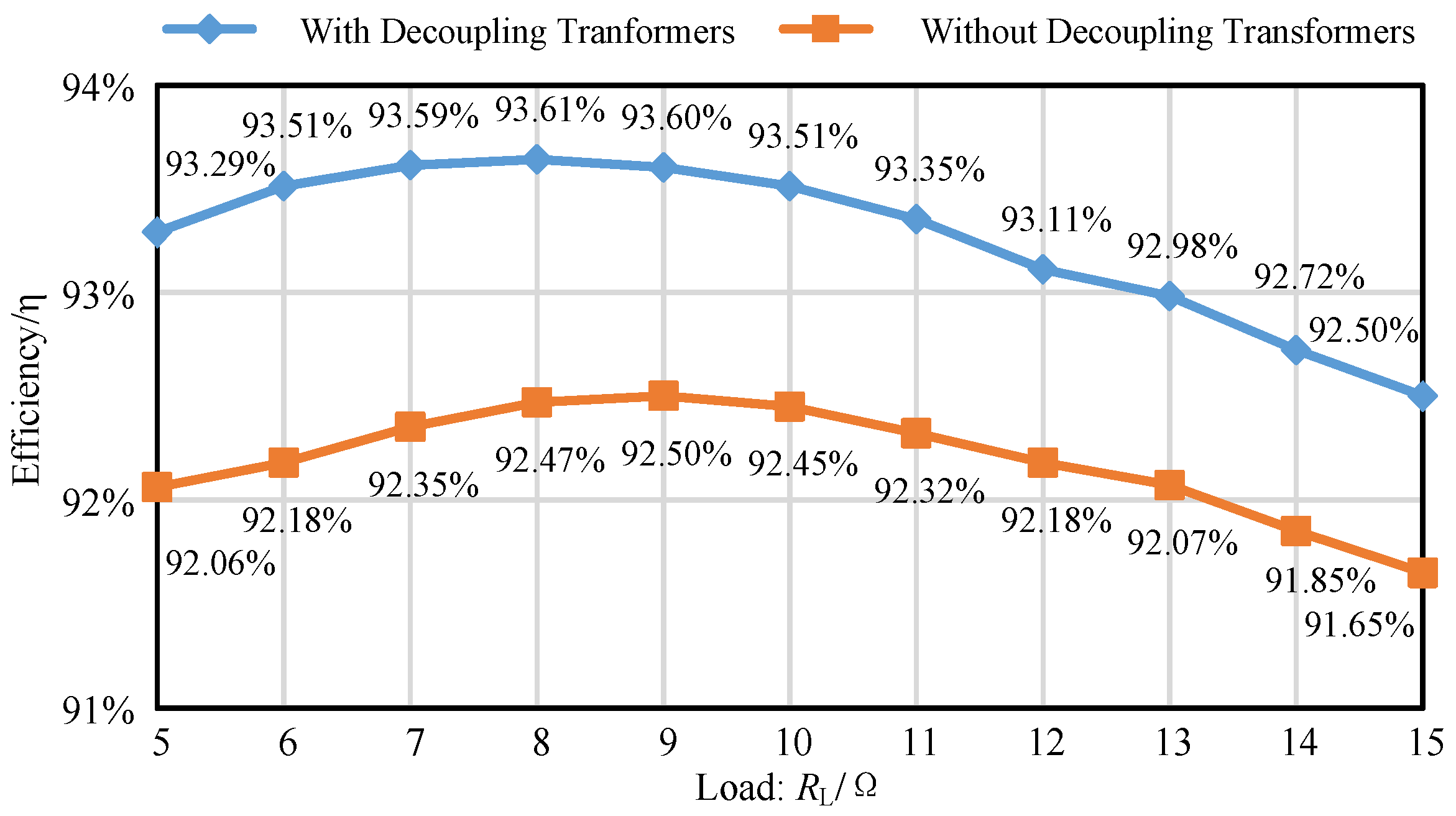 Energies 10 00174 g012 550