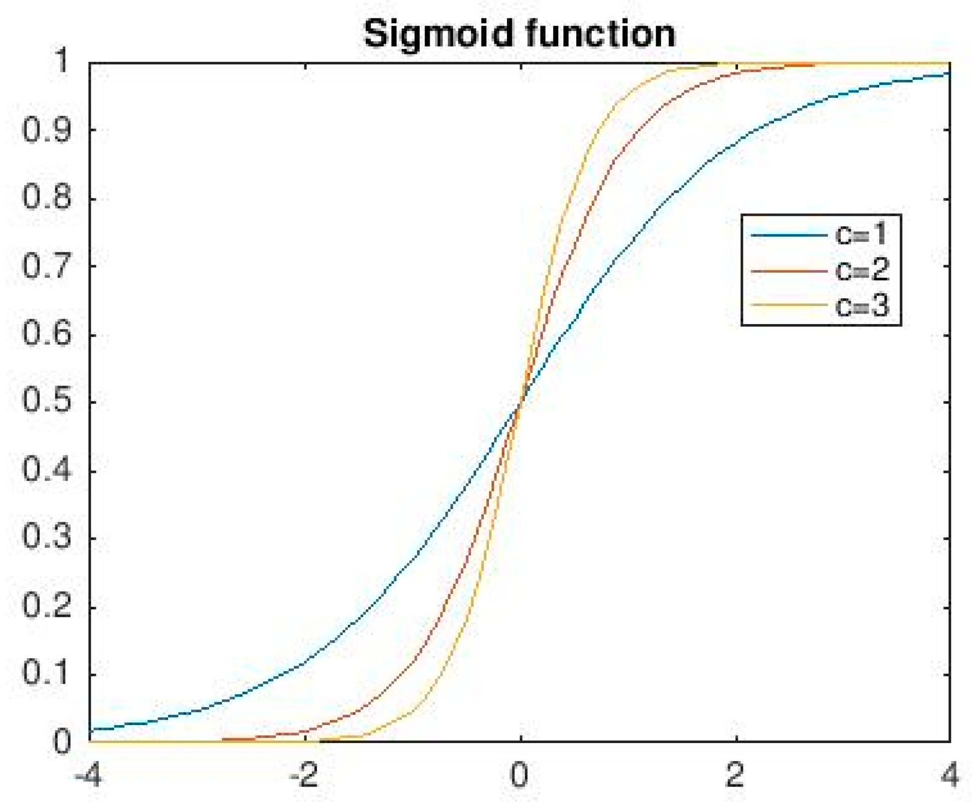 Energies 10 00175 g003 550