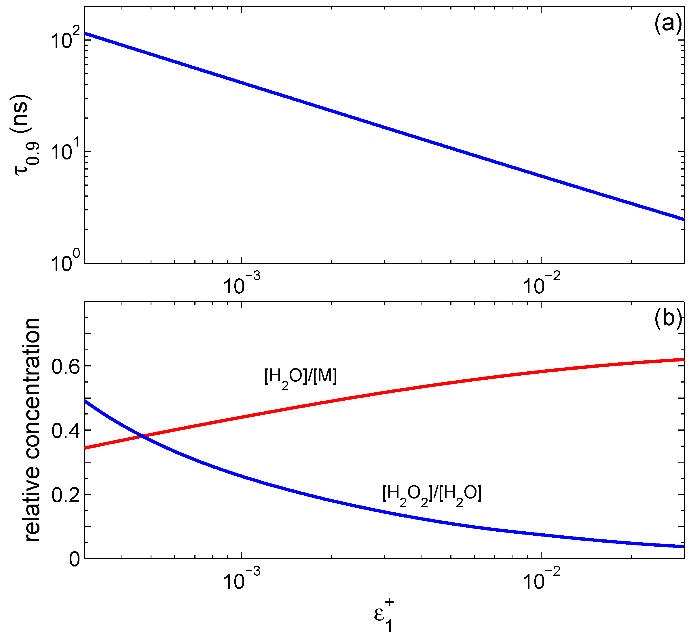 Energies 10 00178 g002 550