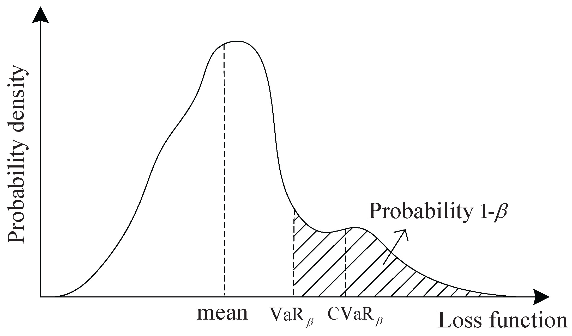 Energies 10 00180 g003