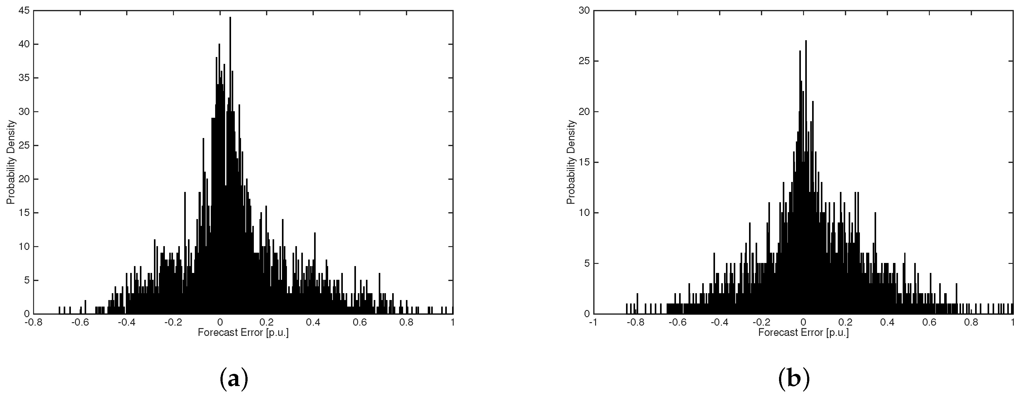 Energies 10 00180 g004