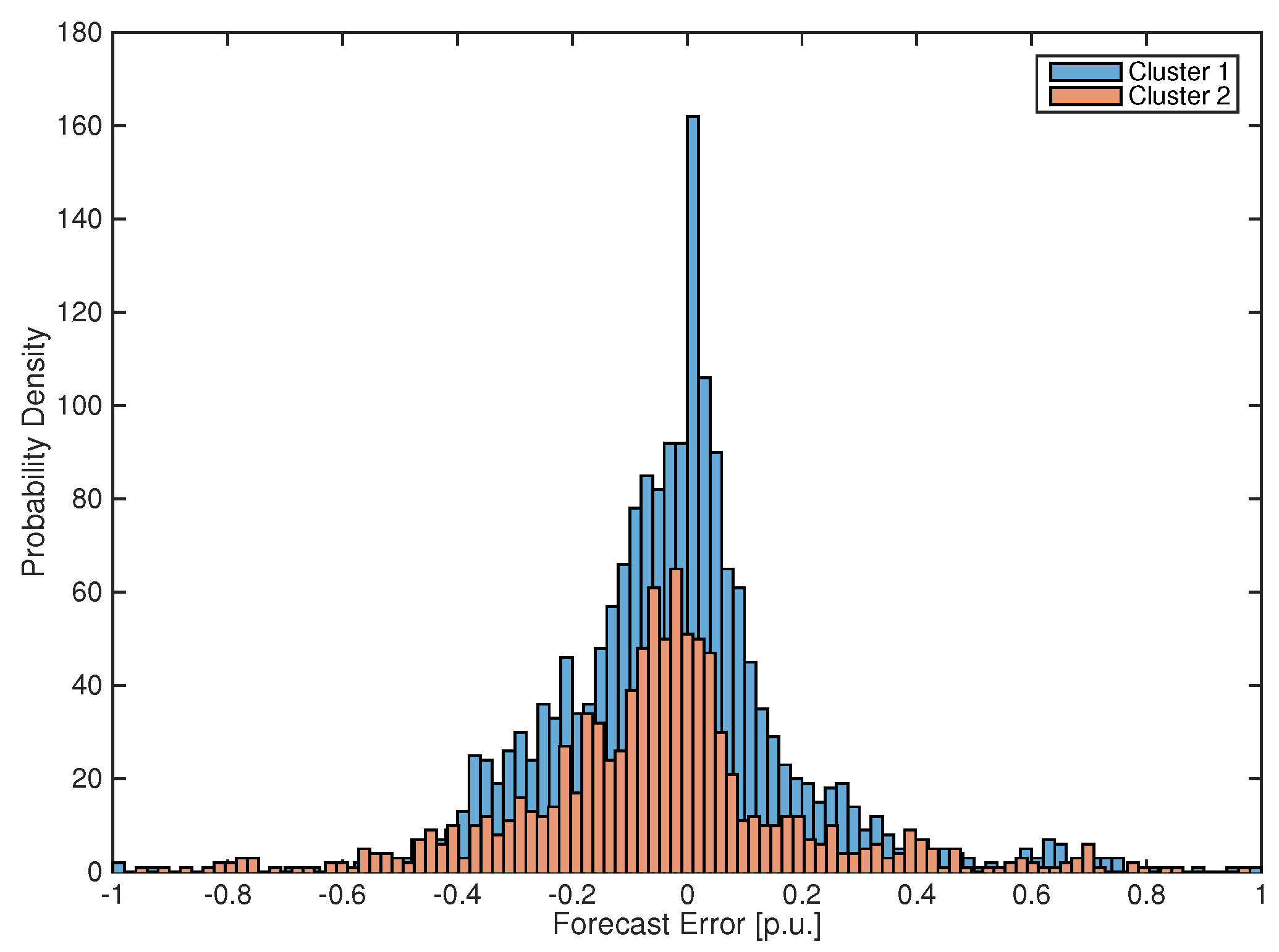 Energies 10 00180 g006