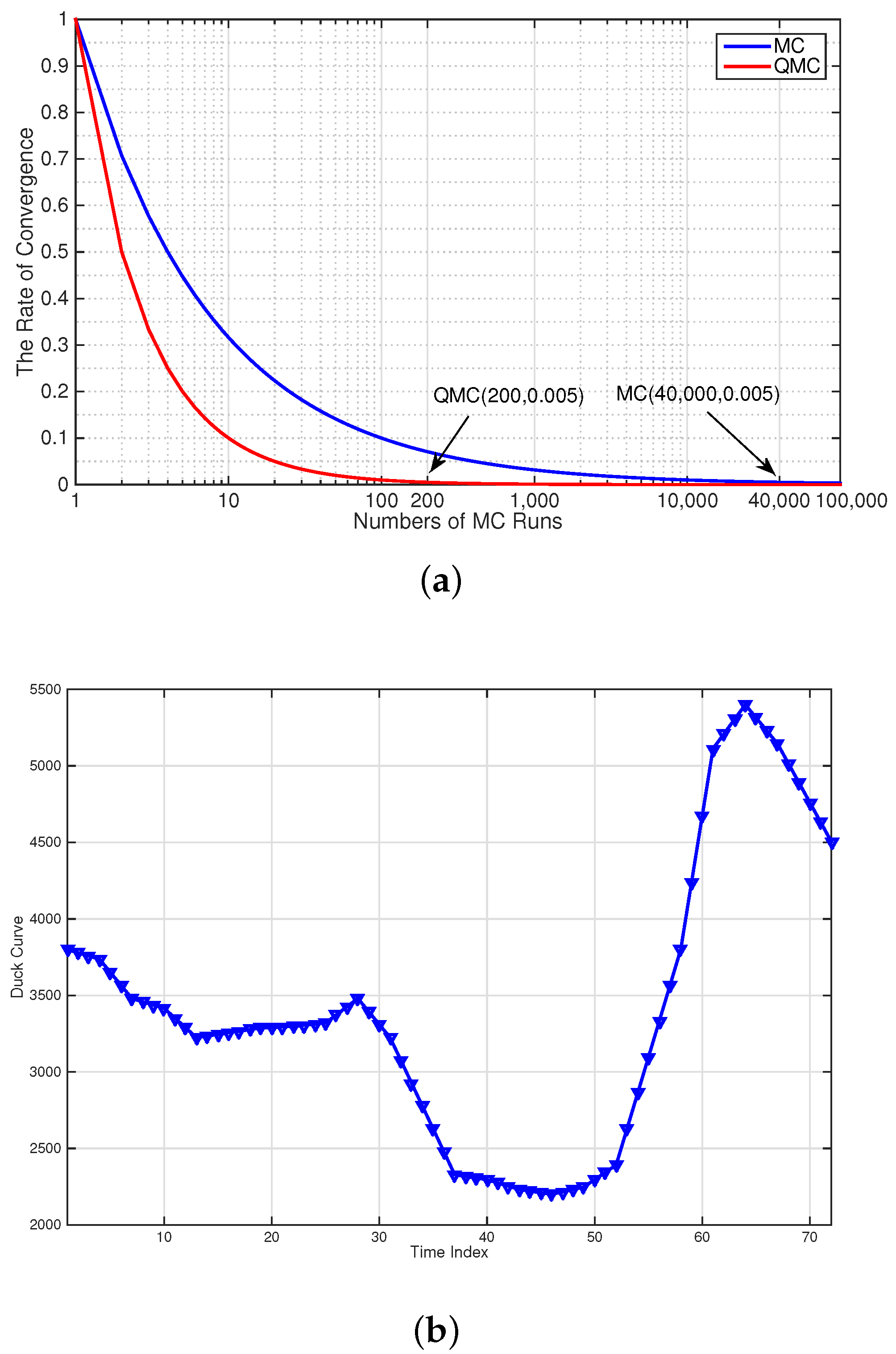 Energies 10 00180 g012