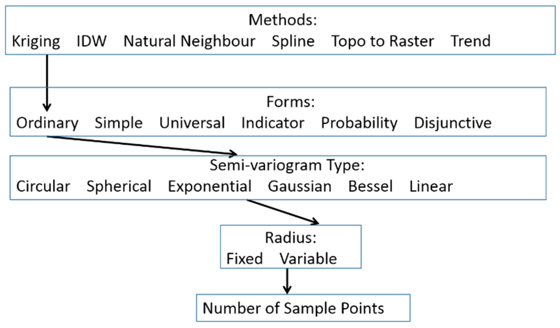 Energies 10 00181 g001 550
