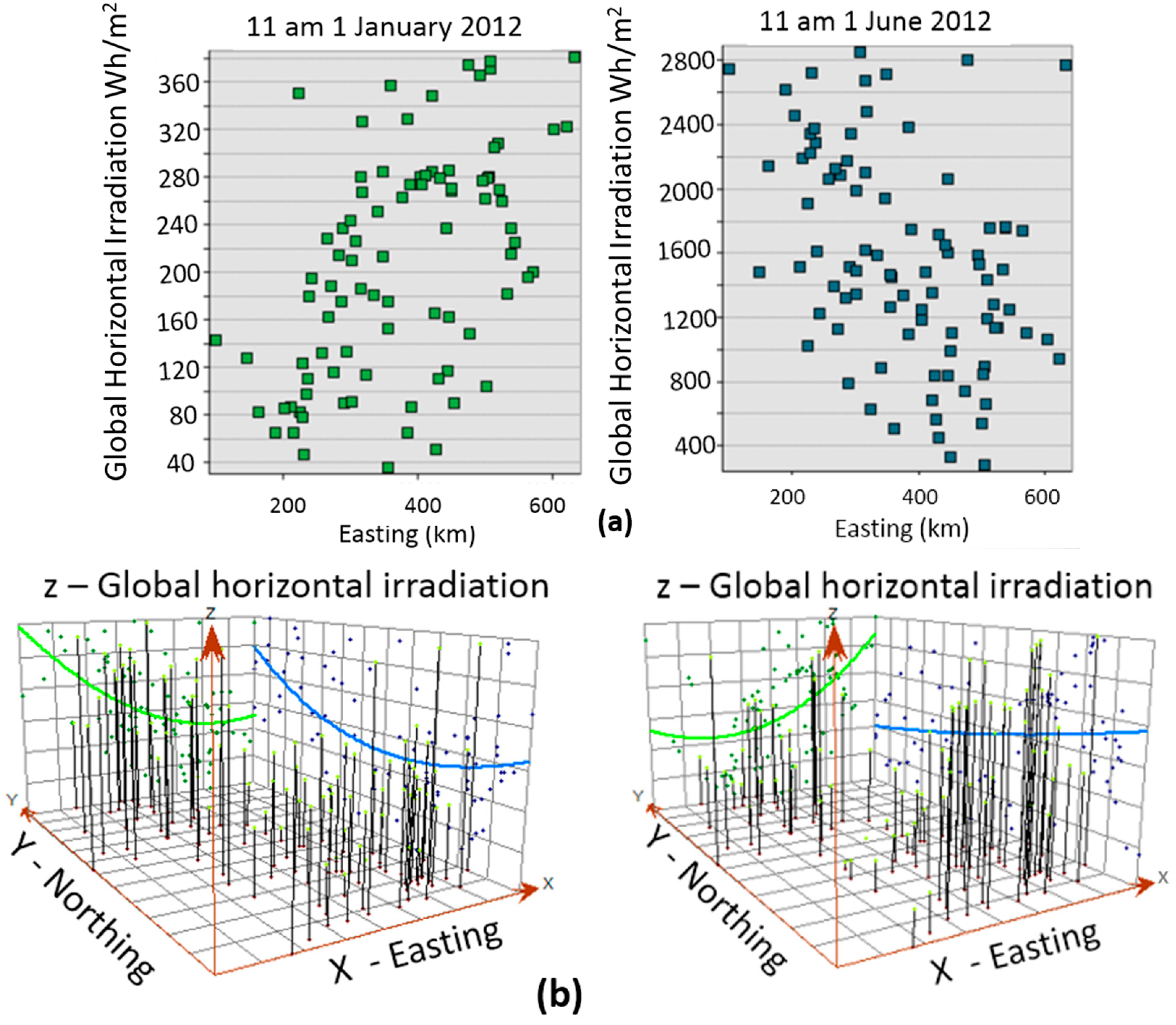 Energies 10 00181 g008 550