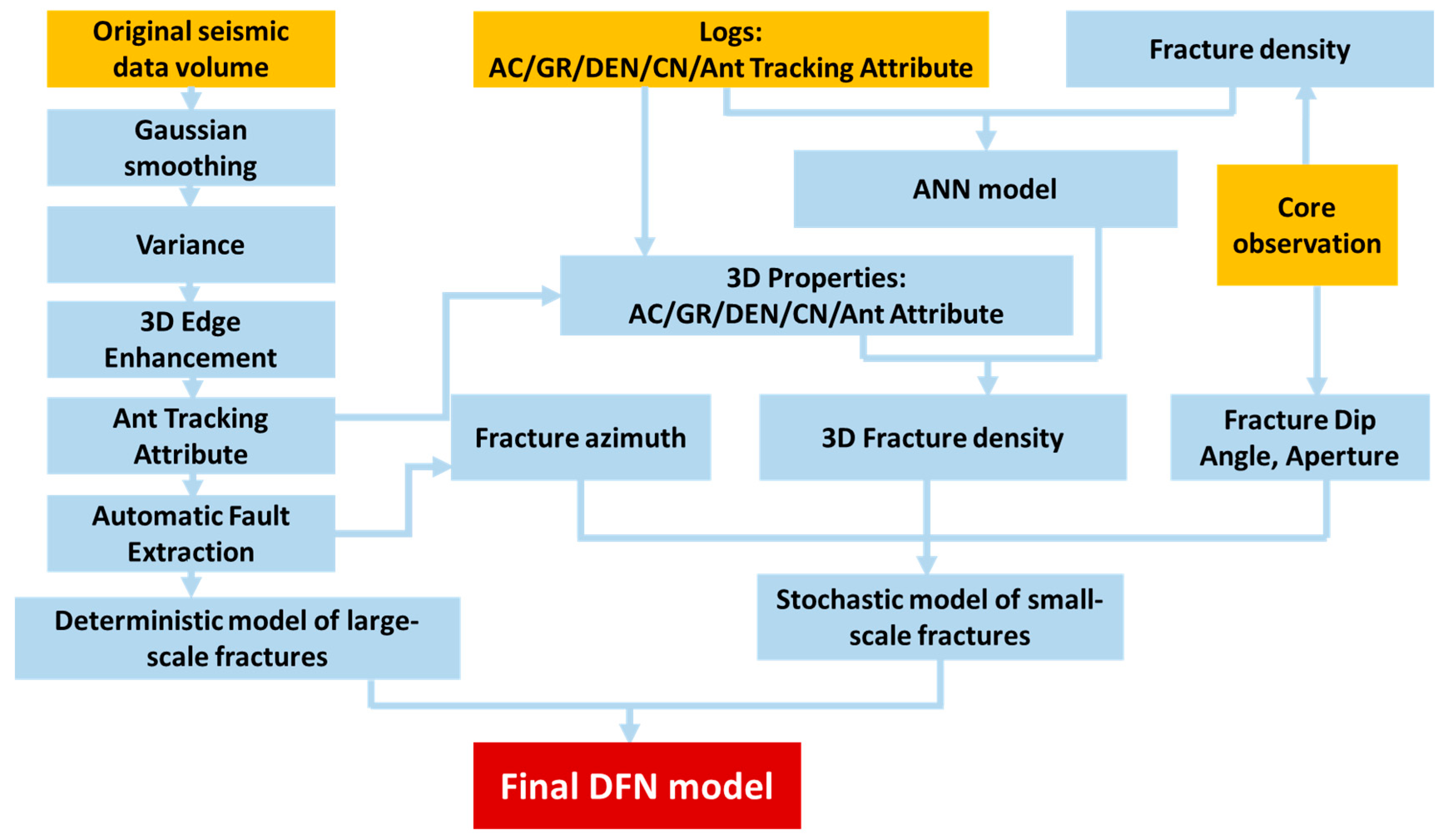 Energies 10 00183 g001
