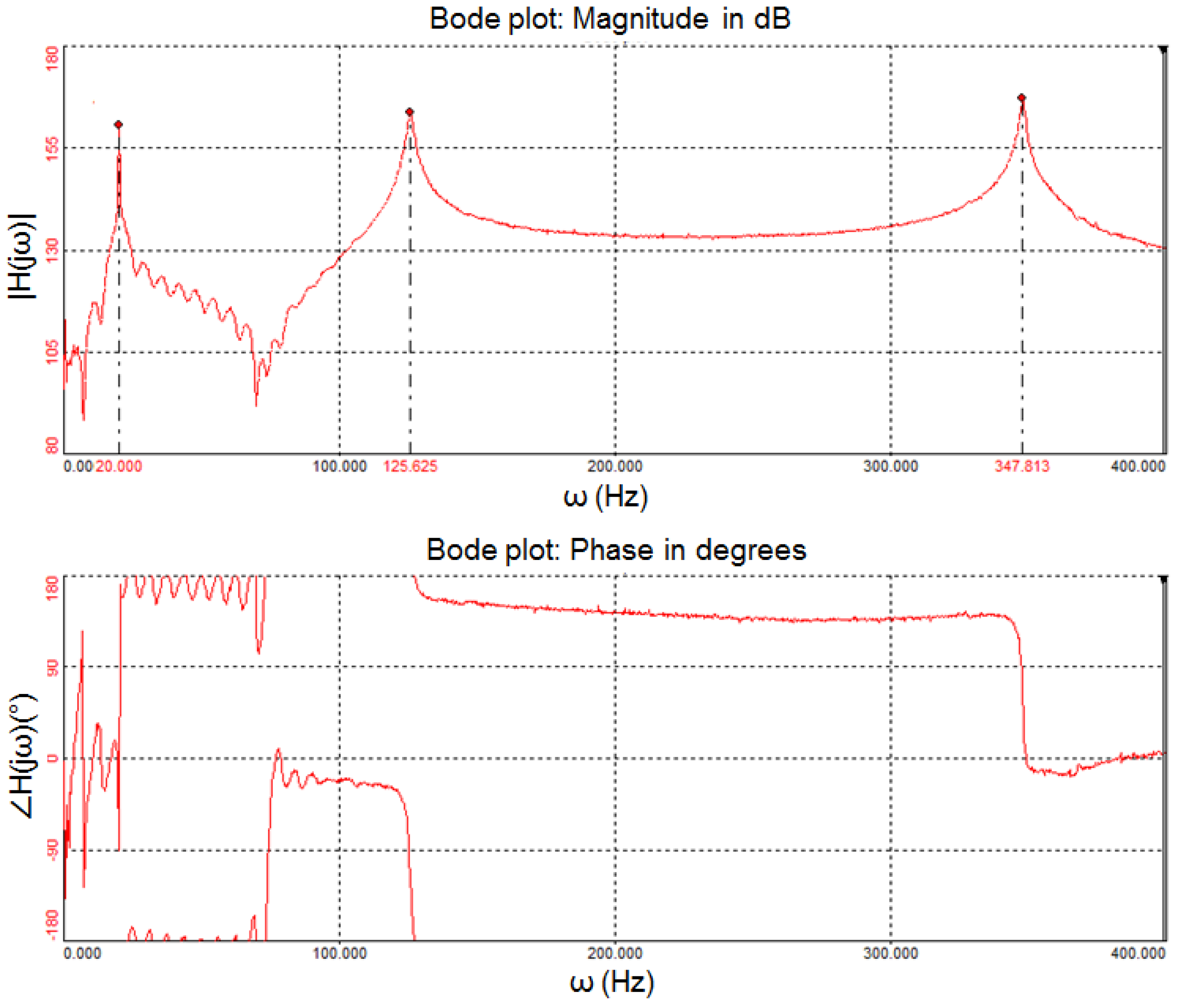 Energies 10 00184 g002 550