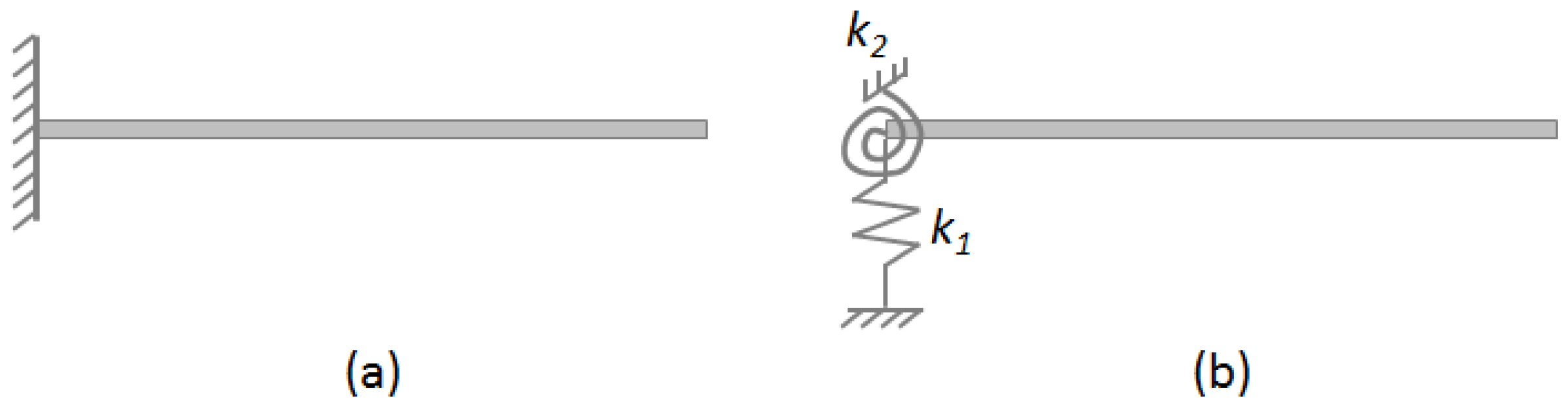 Energies 10 00184 g005 550