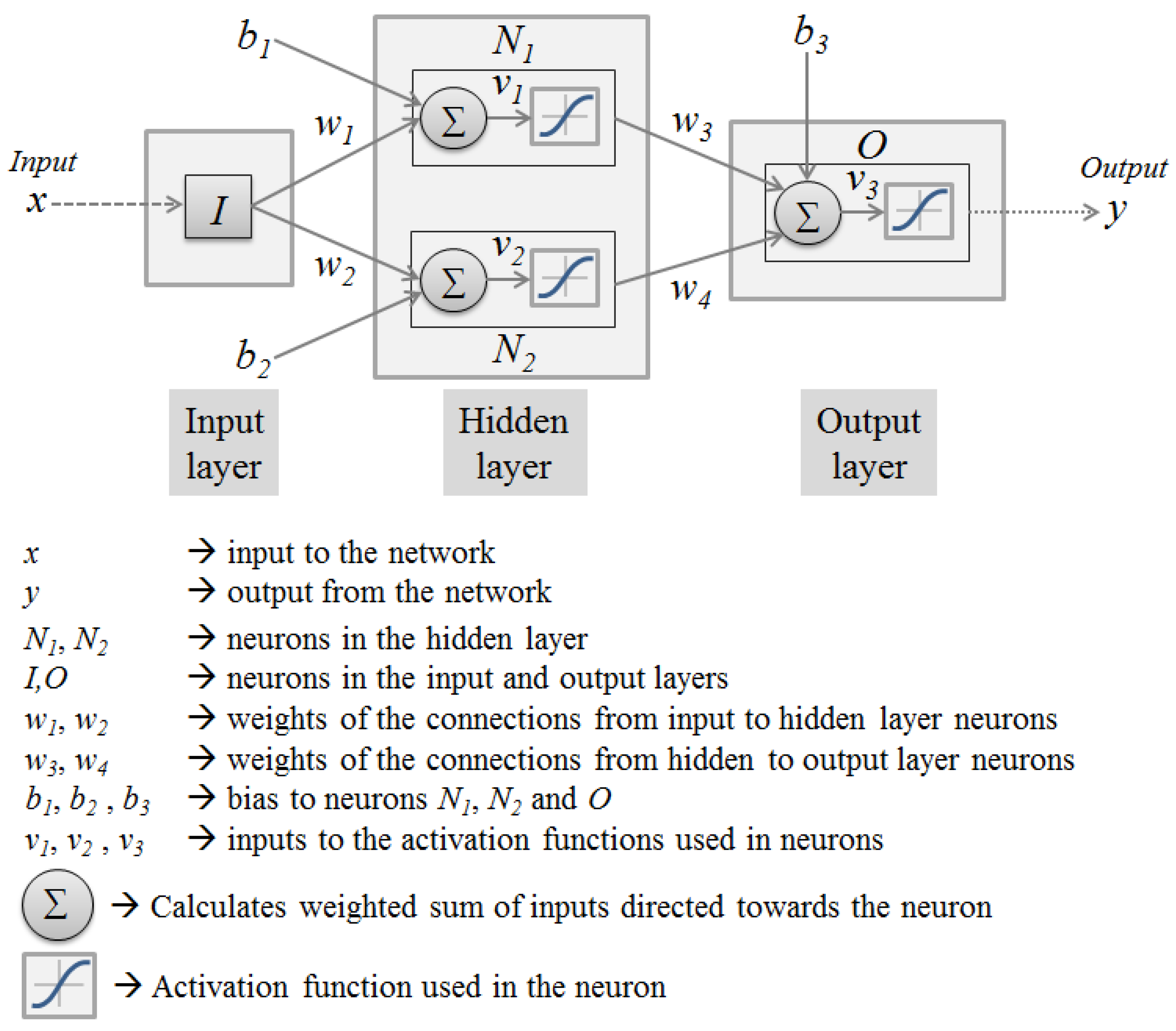 Energies 10 00184 g006 550