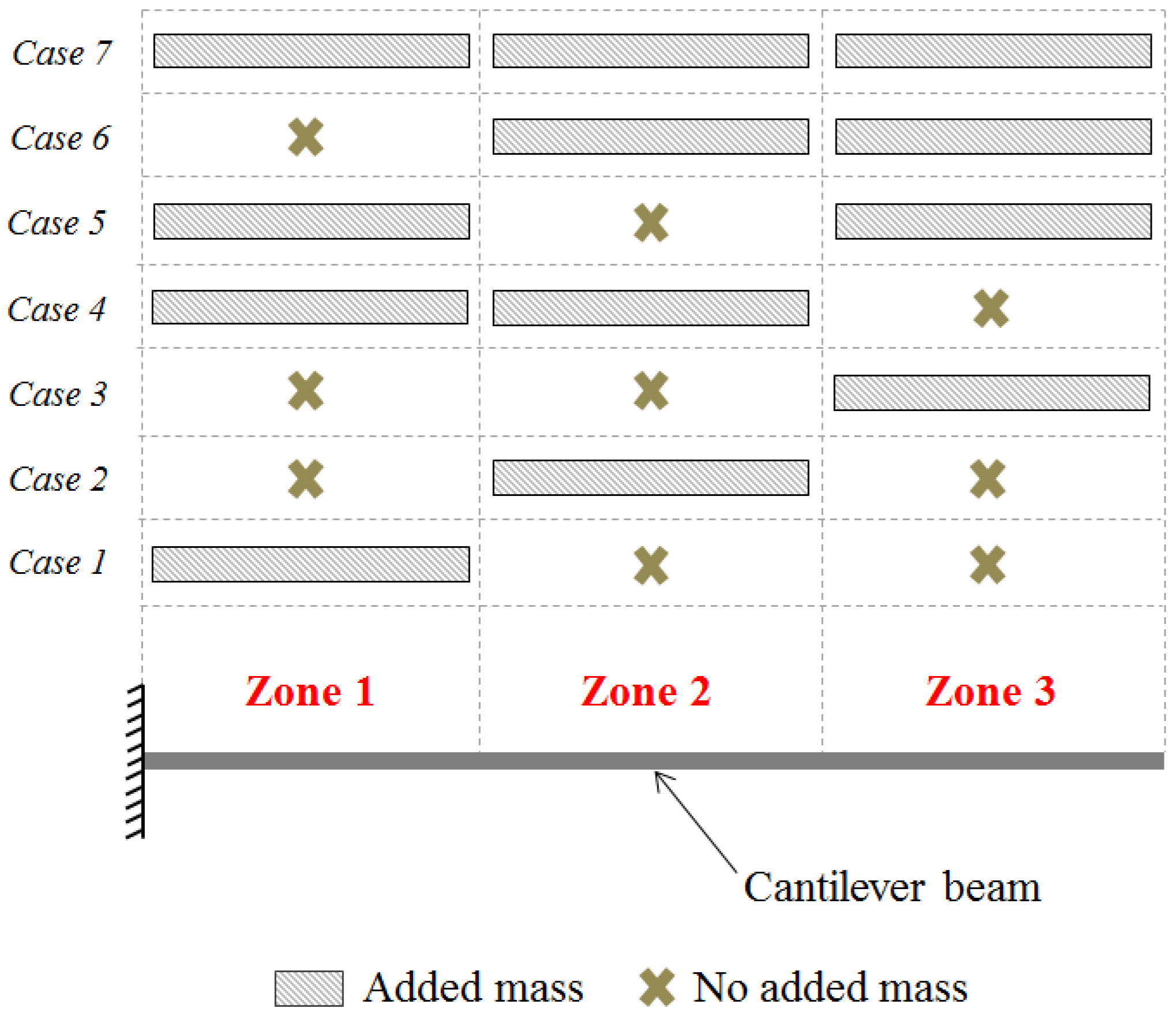 Energies 10 00184 g007 550