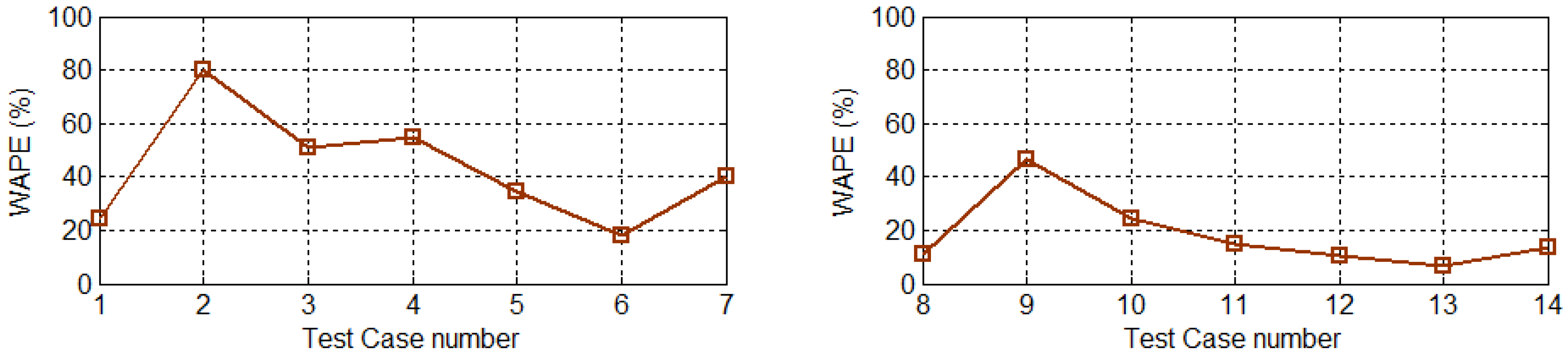 Energies 10 00184 g011 550