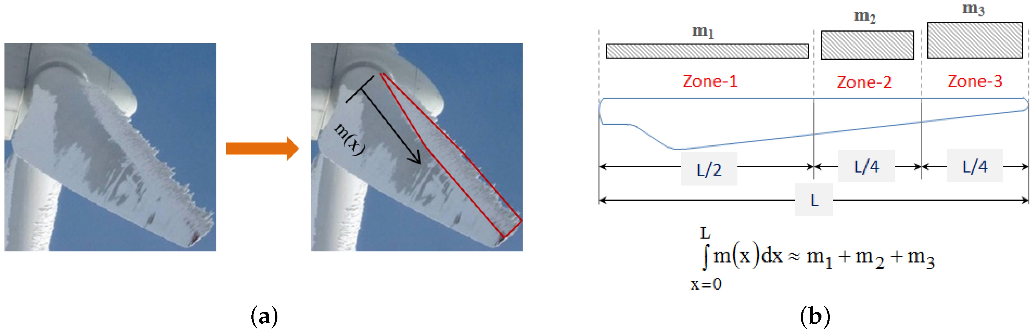 Energies 10 00184 g013 550